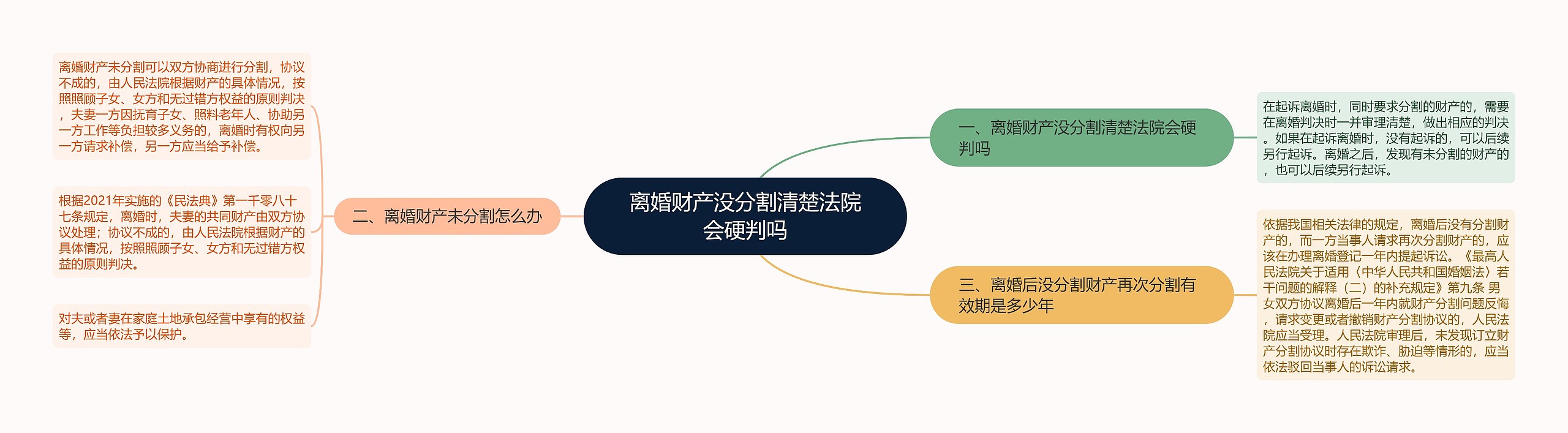 离婚财产没分割清楚法院会硬判吗