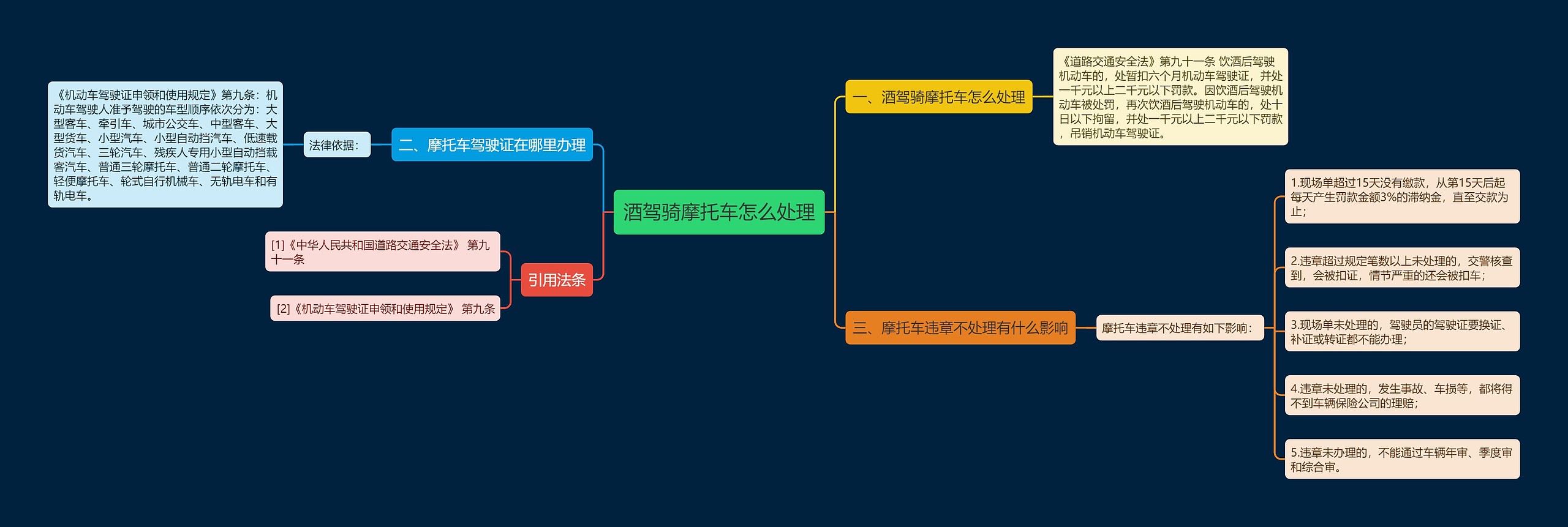 酒驾骑摩托车怎么处理