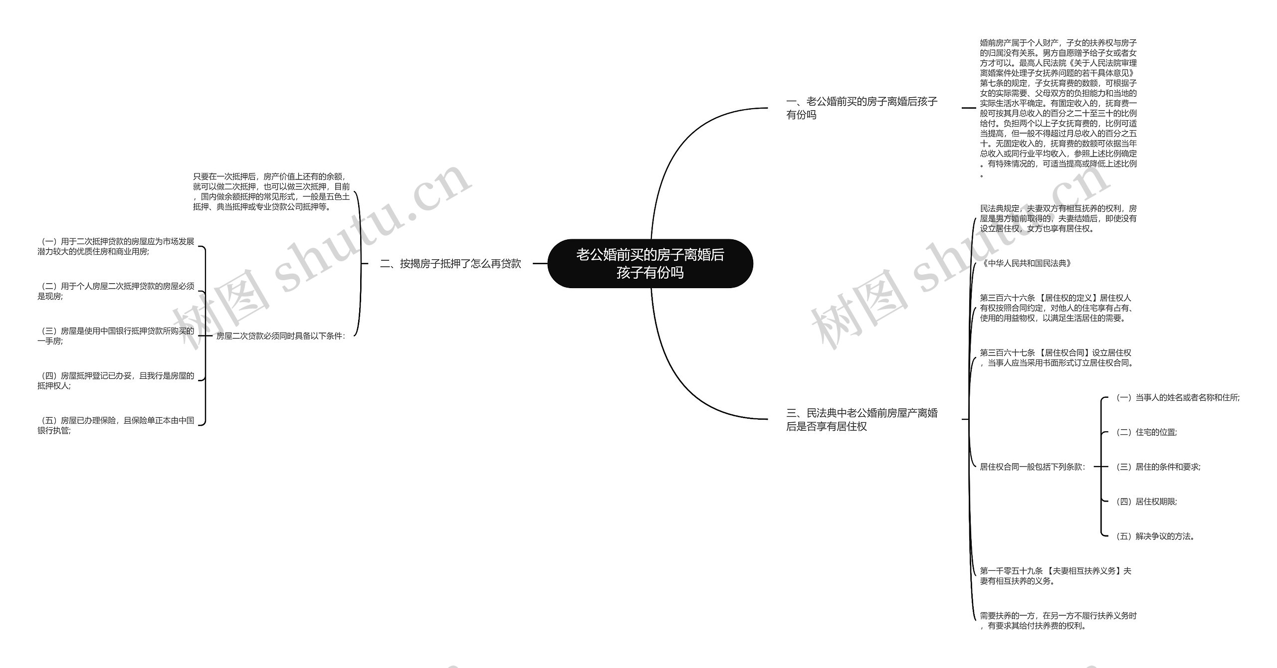 老公婚前买的房子离婚后孩子有份吗思维导图