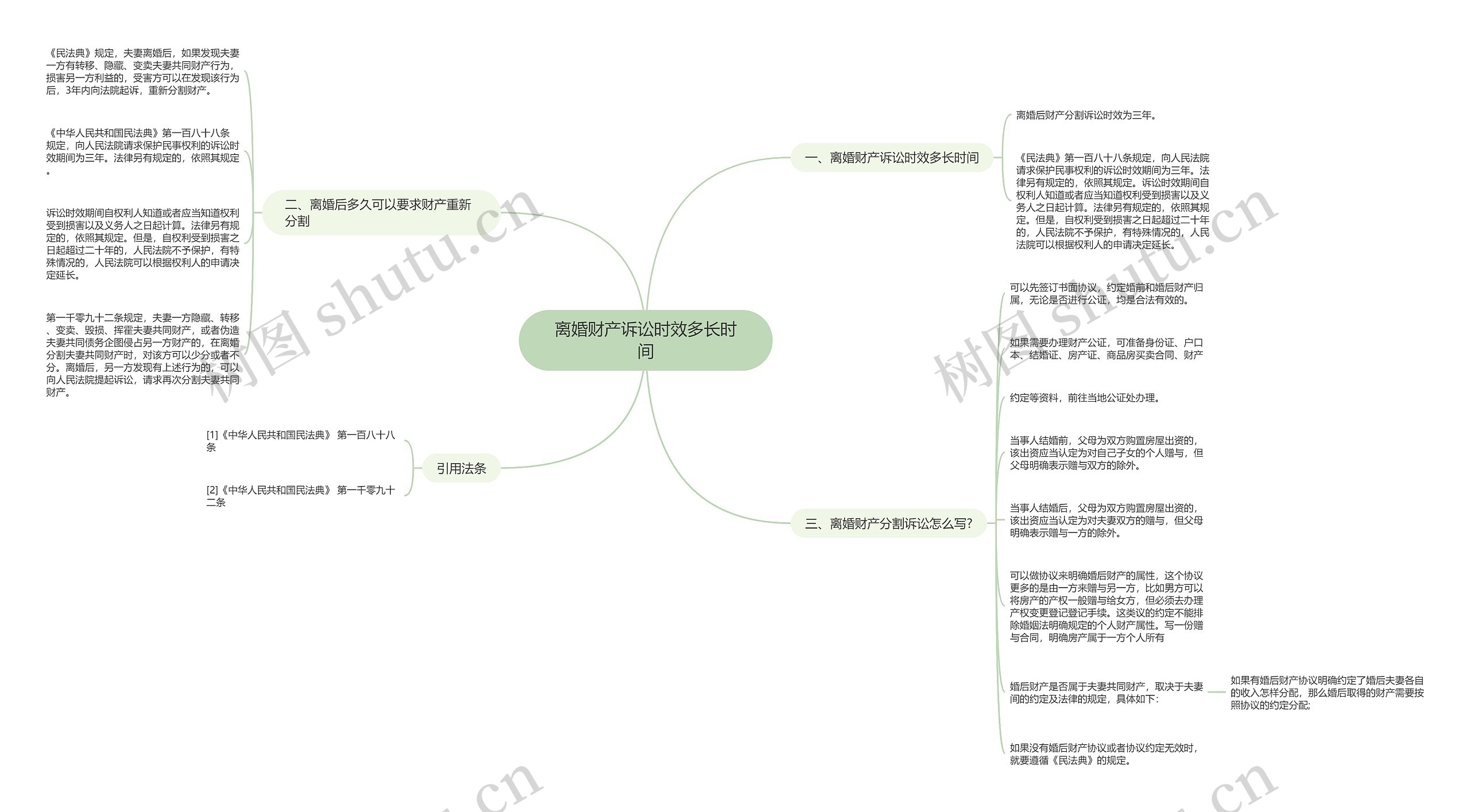 离婚财产诉讼时效多长时间思维导图