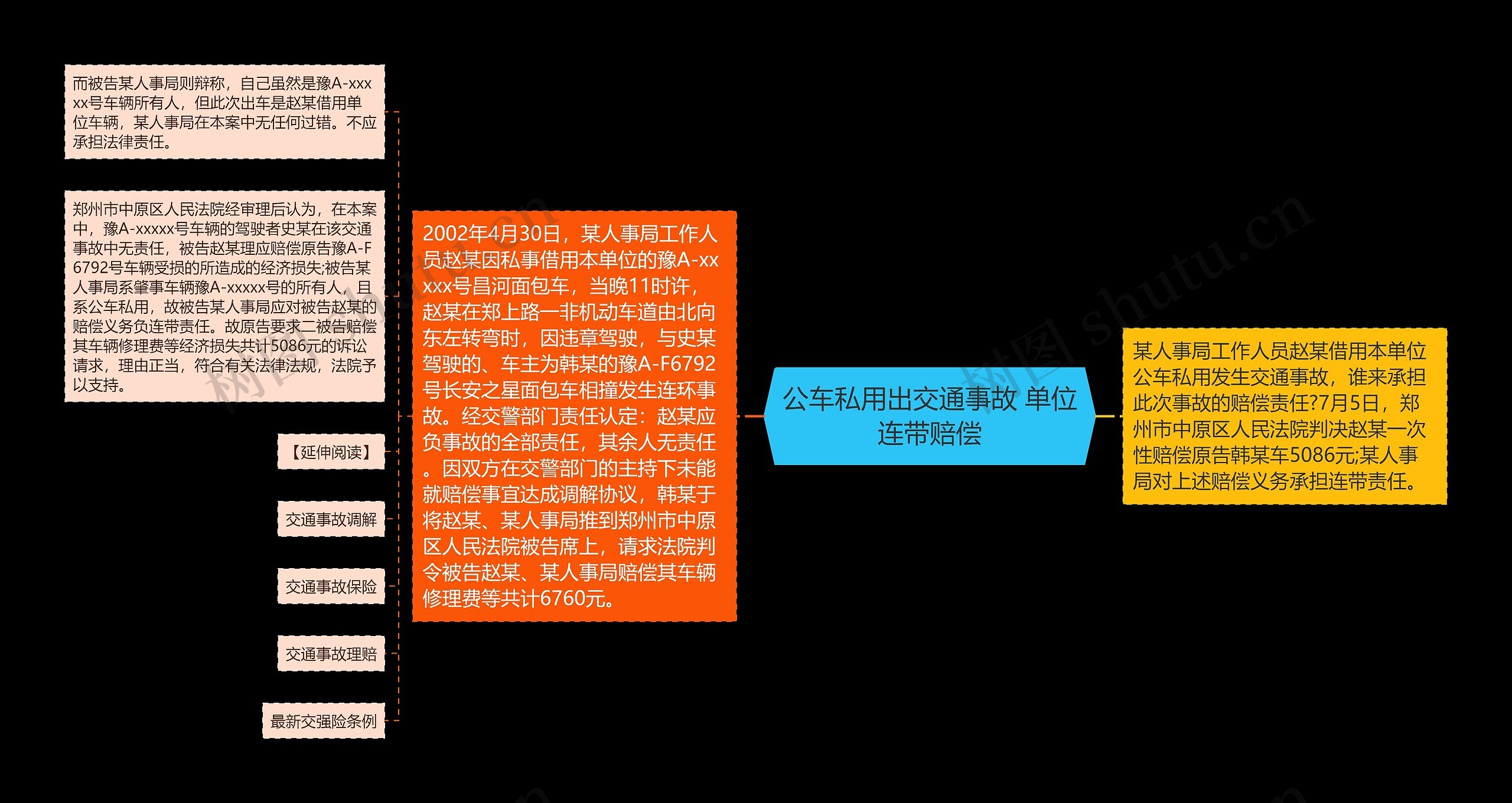 公车私用出交通事故 单位连带赔偿