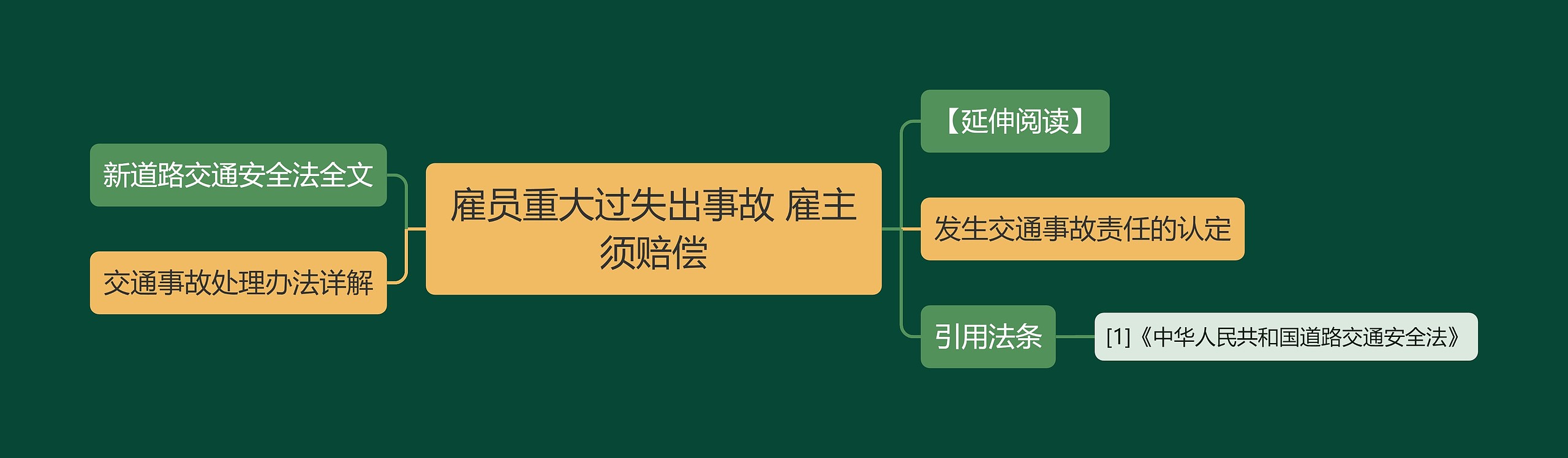 雇员重大过失出事故 雇主须赔偿思维导图