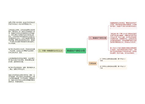 离婚财产债权分割