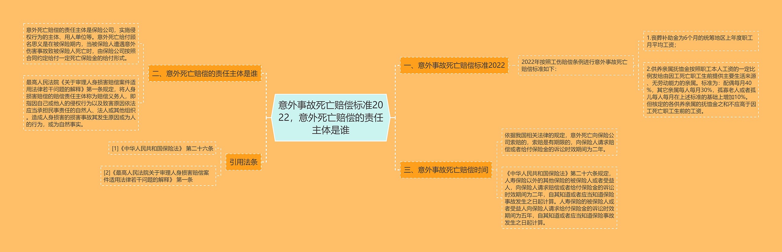 意外事故死亡赔偿标准2022,意外死亡赔偿的责任主体是谁 意外事故死亡赔偿标准2022,意外死亡赔偿的责任主体是谁