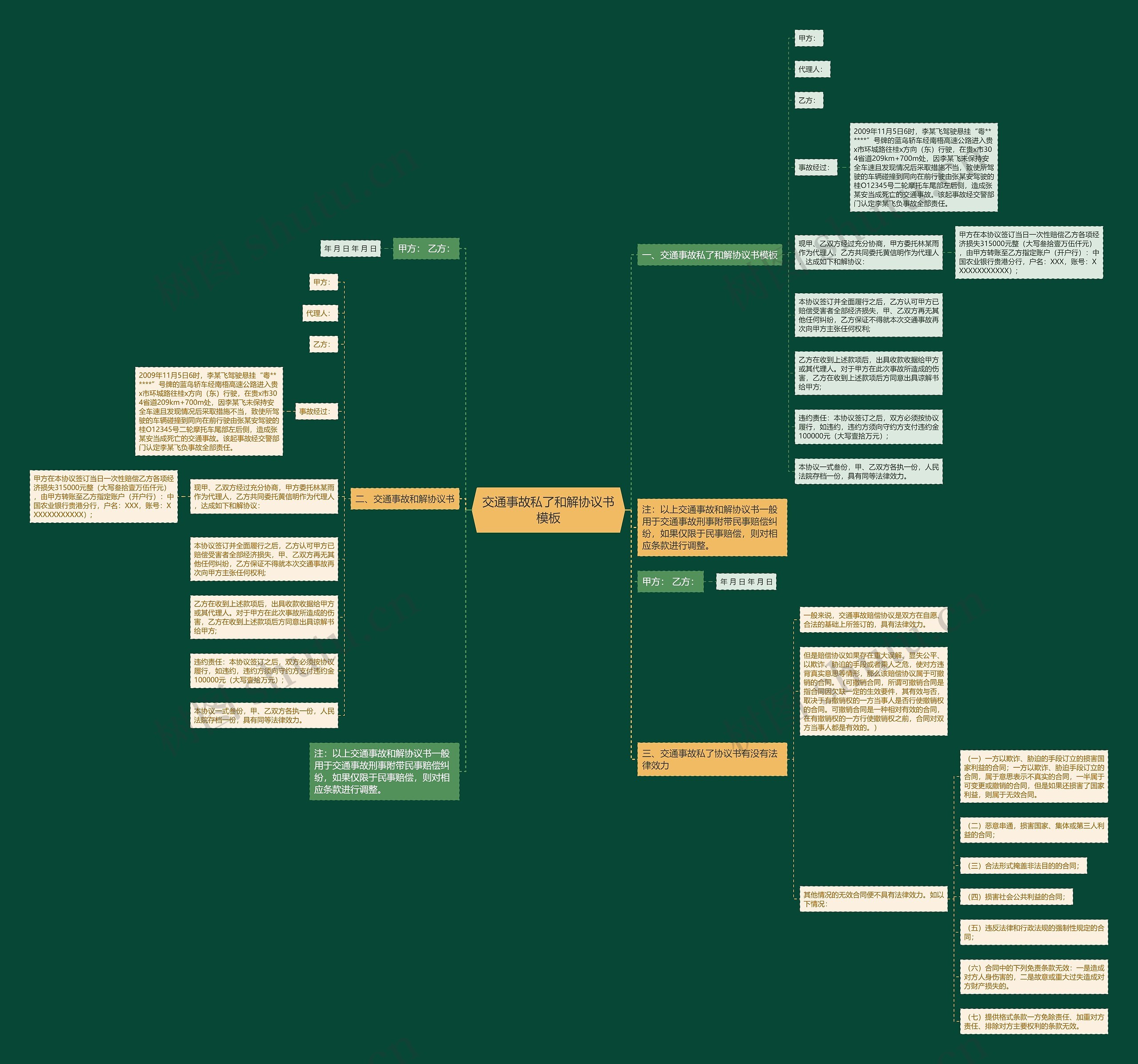 交通事故私了和解协议书模板 交通事故私了和解协议书模板
