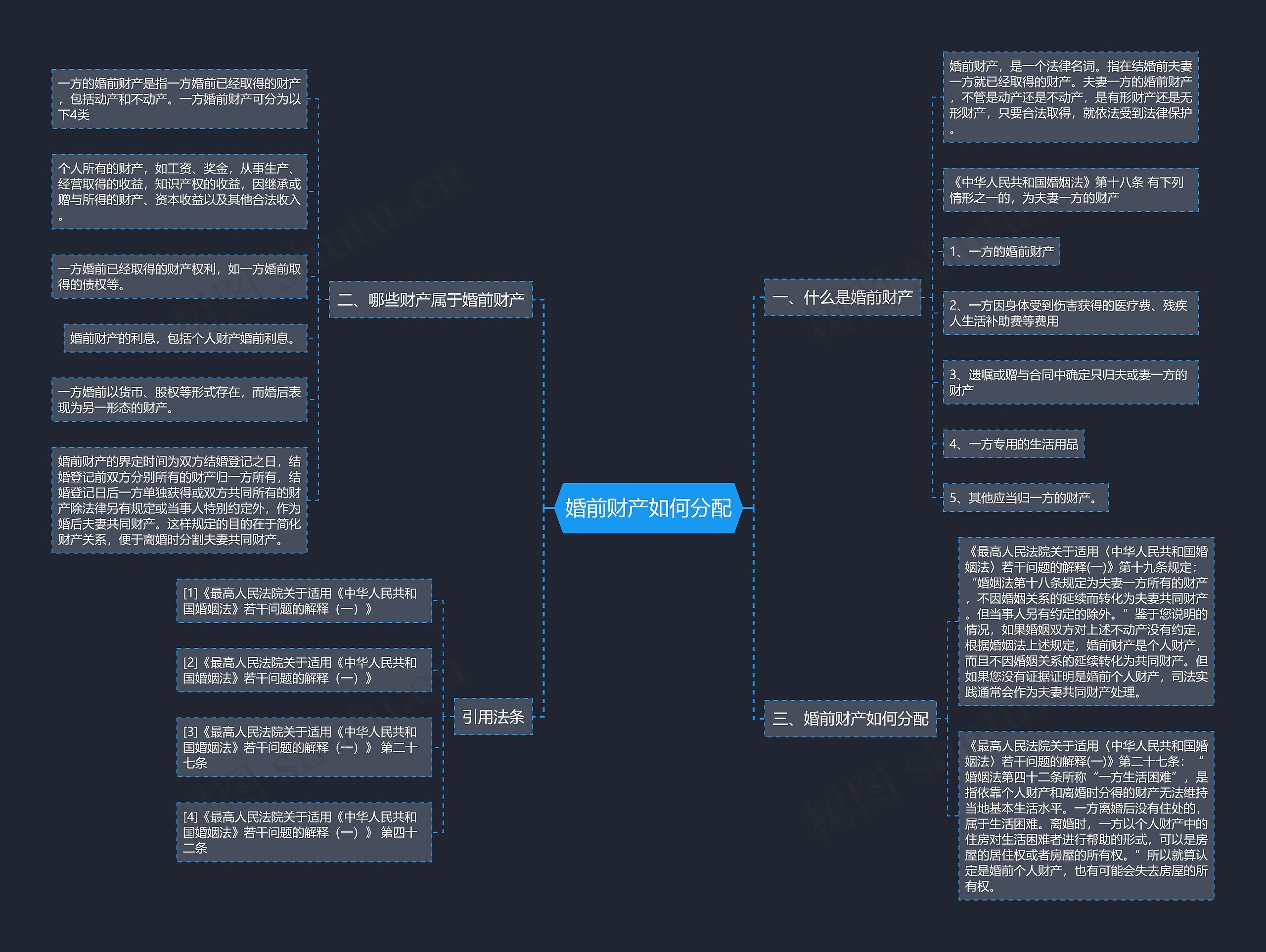 婚前财产如何分配思维导图