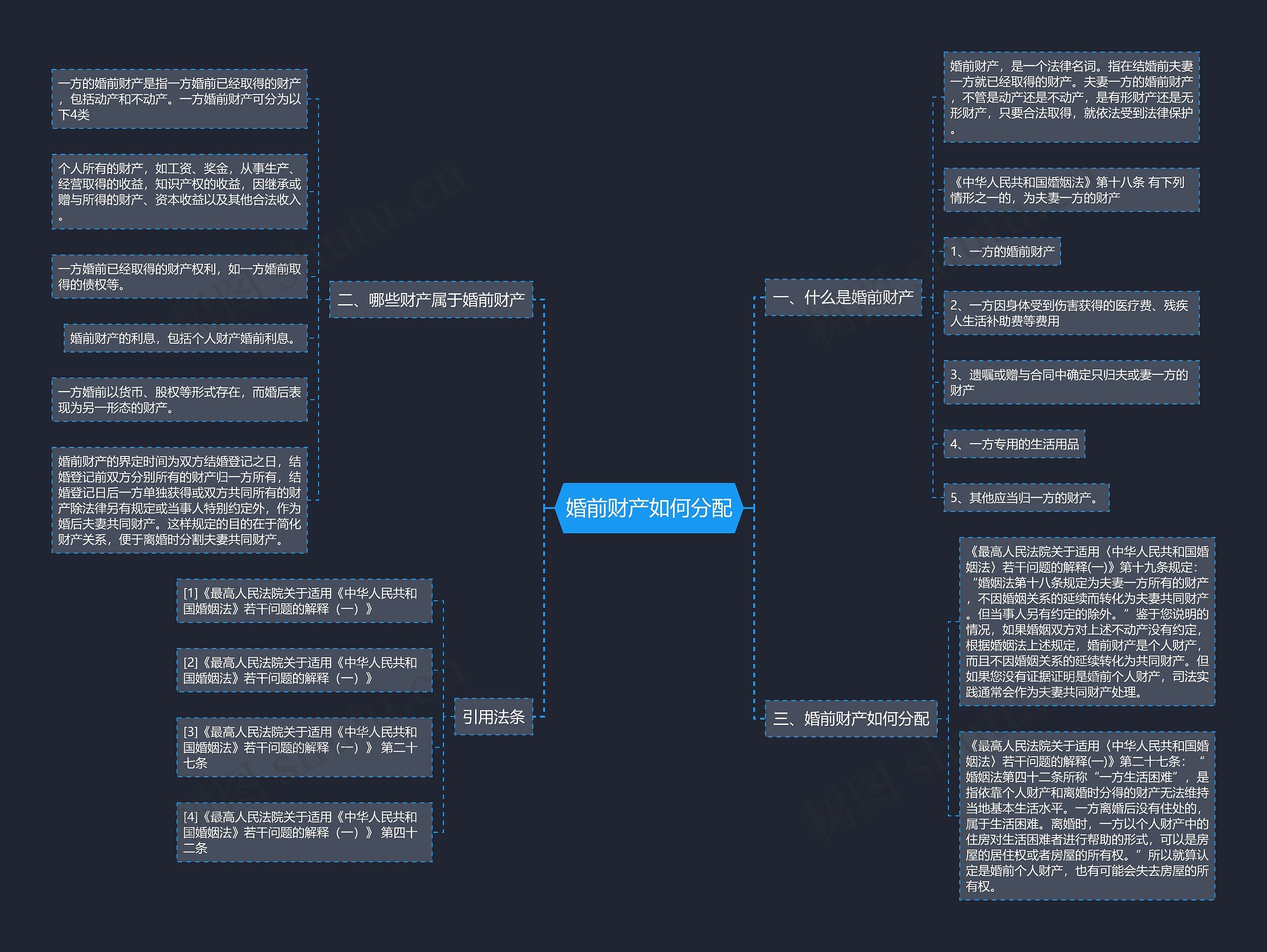 婚前财产如何分配 婚前财产如何分配