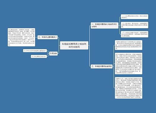 车祸起诉费用多少钱由败诉方出钱吗