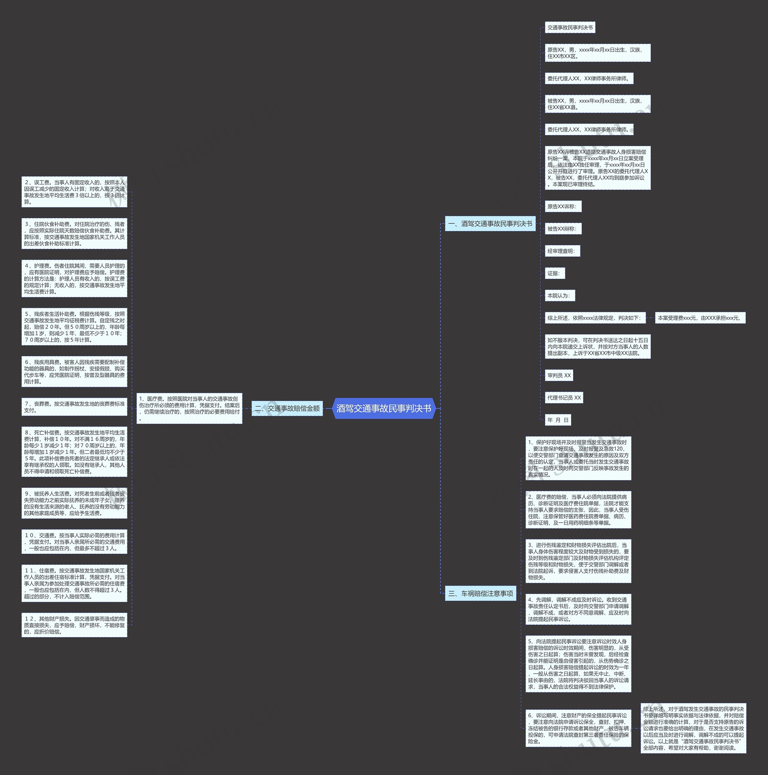 酒驾交通事故民事判决书思维导图