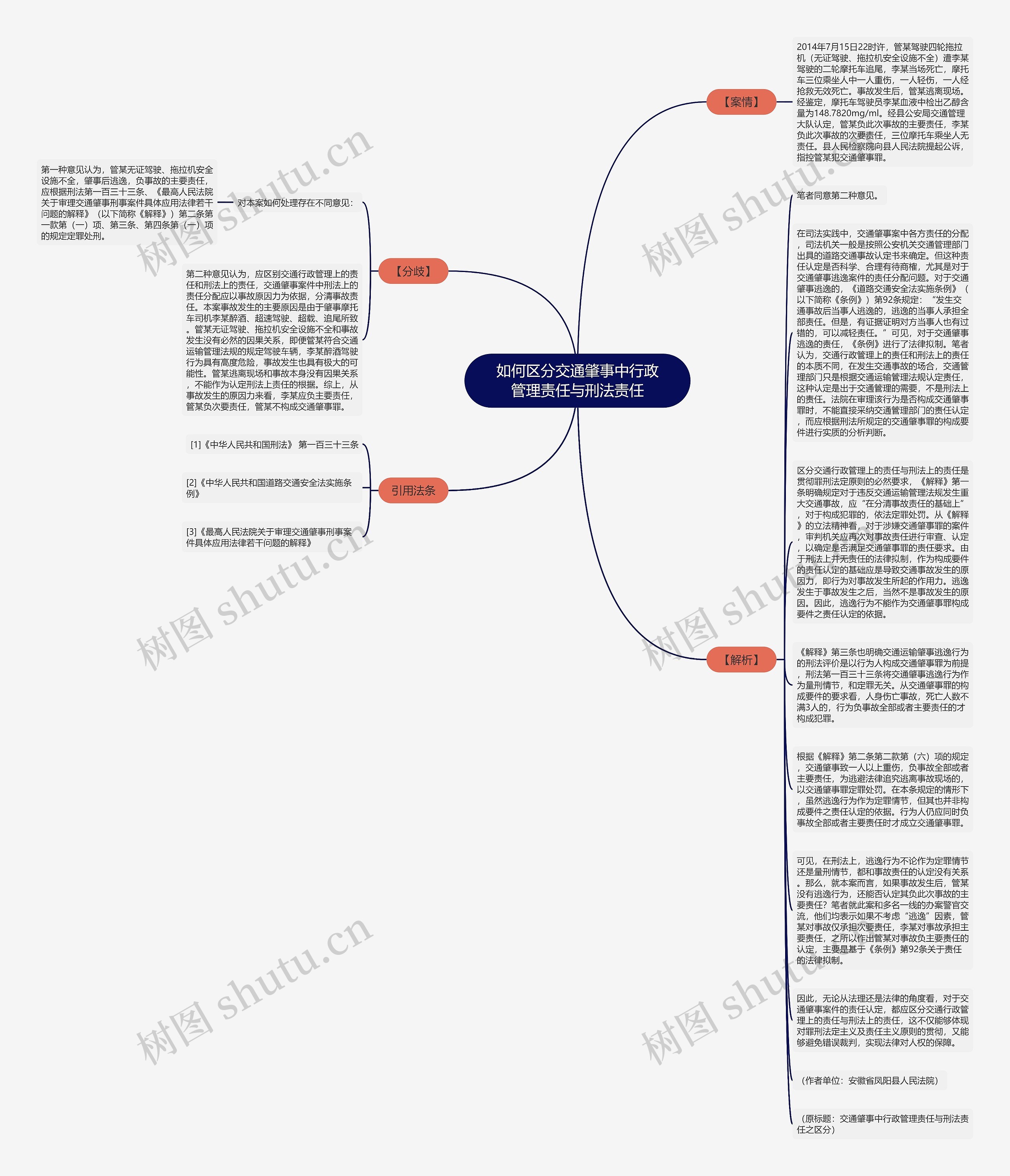 如何区分交通肇事中行政管理责任与刑法责任思维导图高清图 如何区分交通肇事中行政管理责任与刑法责任思维导图
