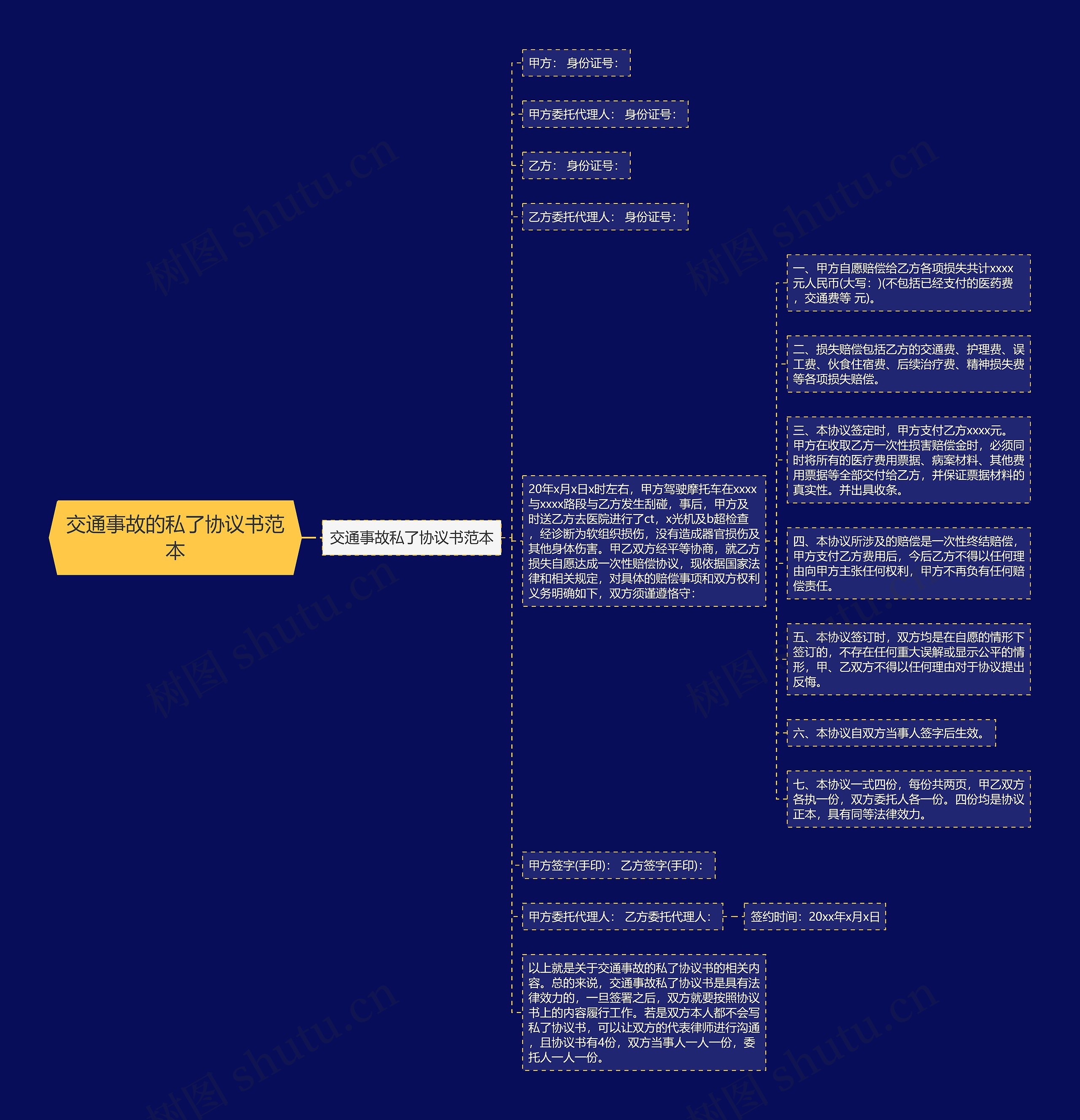 交通事故的私了协议书范本 交通事故的私了协议书范本