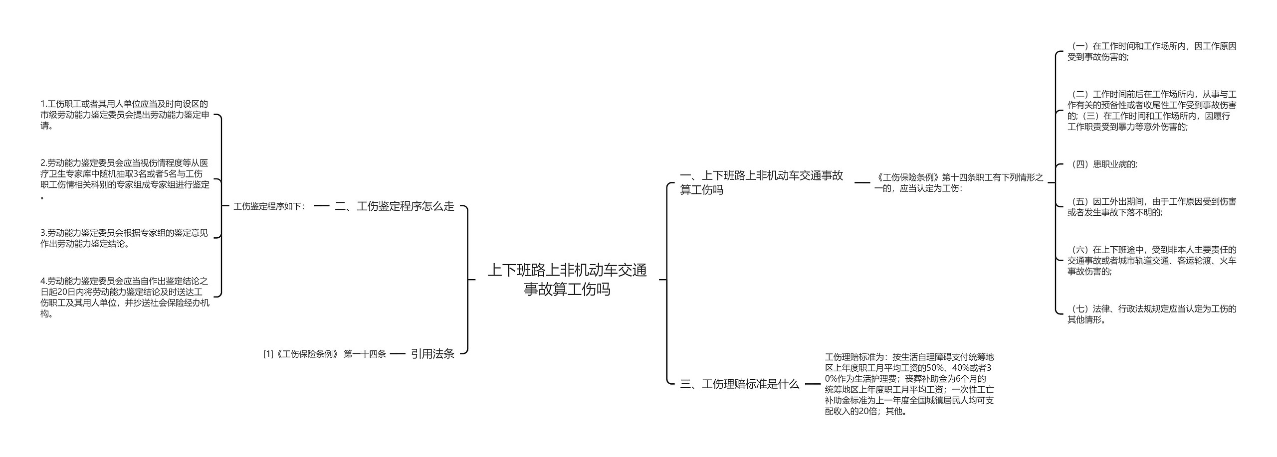 上下班路上非机动车交通事故算工伤吗思维导图