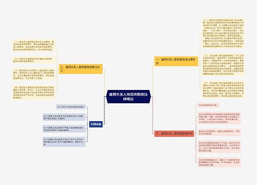 雇佣关系人身损害赔偿法律规定