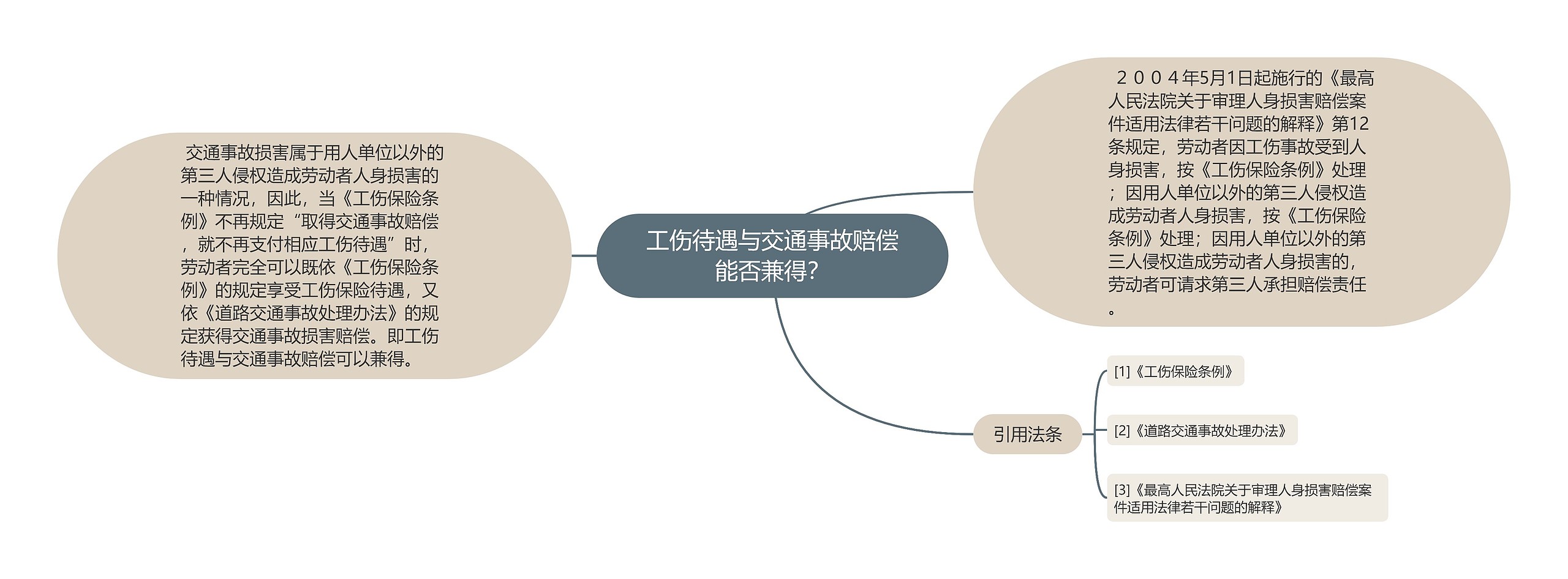 工伤待遇与交通事故赔偿能否兼得？