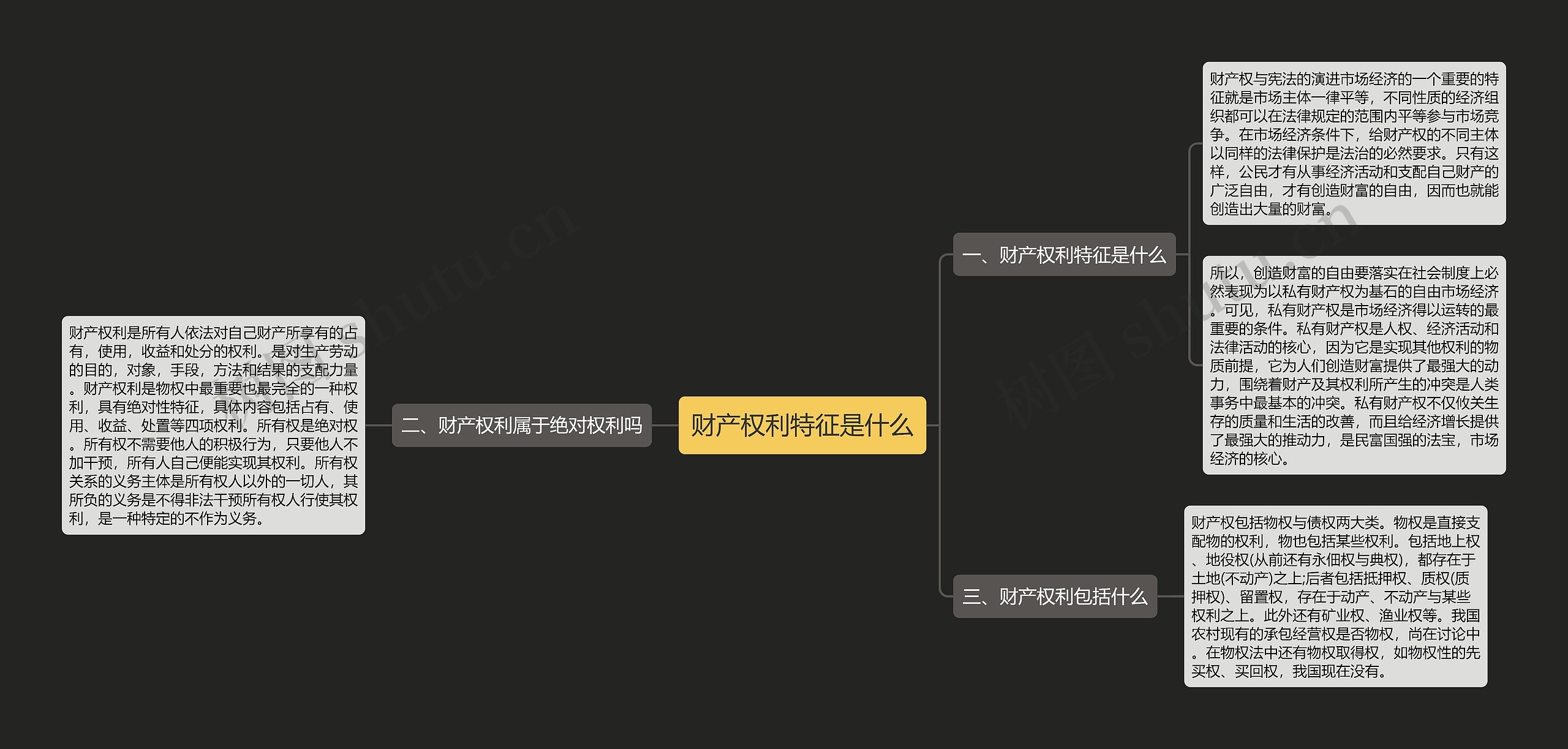 财产权利特征是什么思维导图