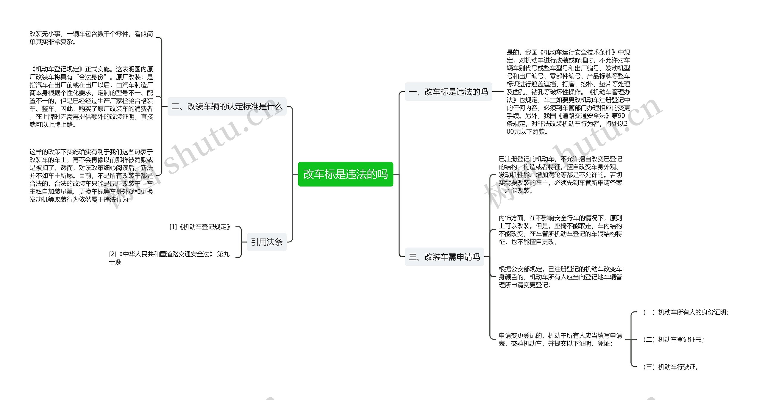 改车标是违法的吗思维导图