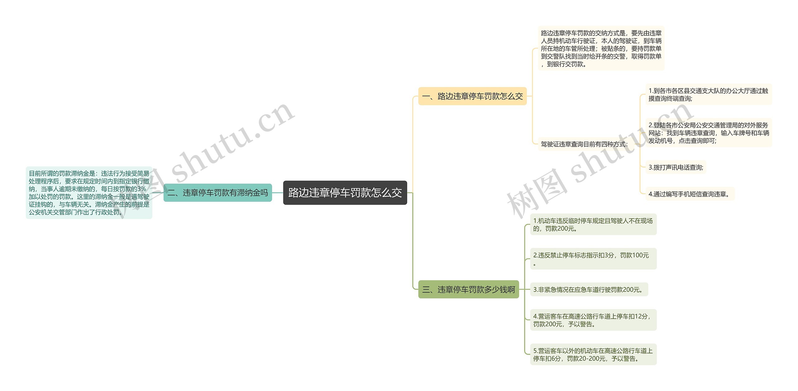 路边违章停车罚款怎么交