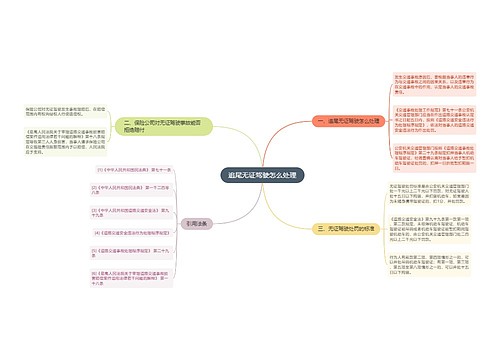 追尾无证驾驶怎么处理