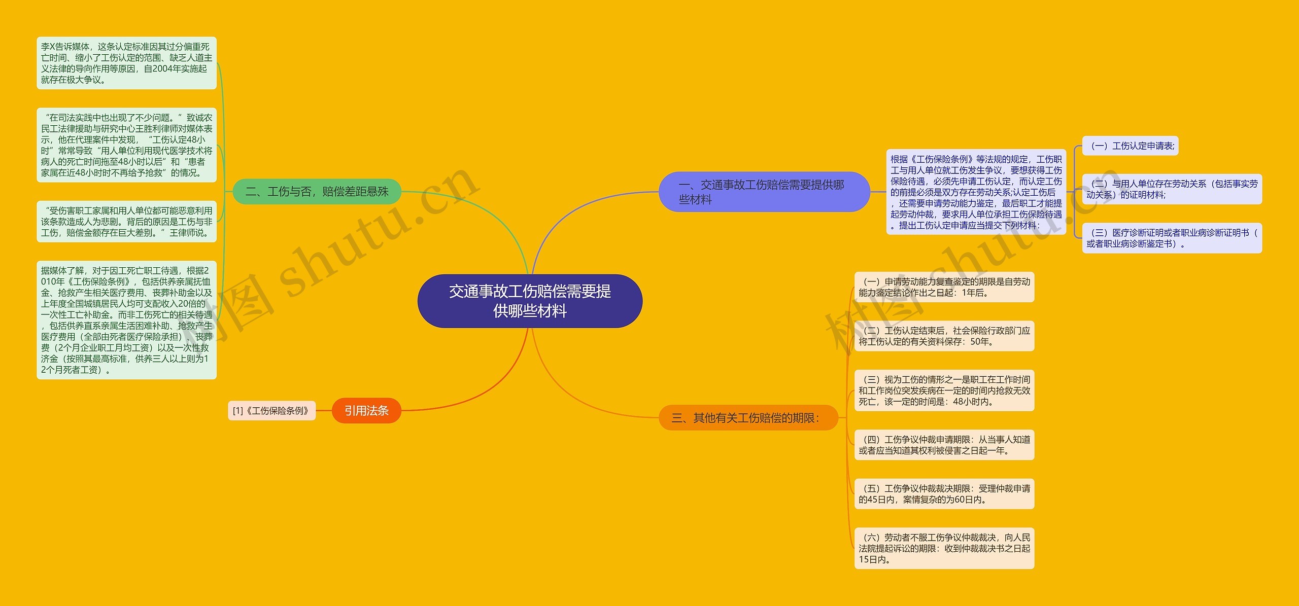 交通事故工伤赔偿需要提供哪些材料