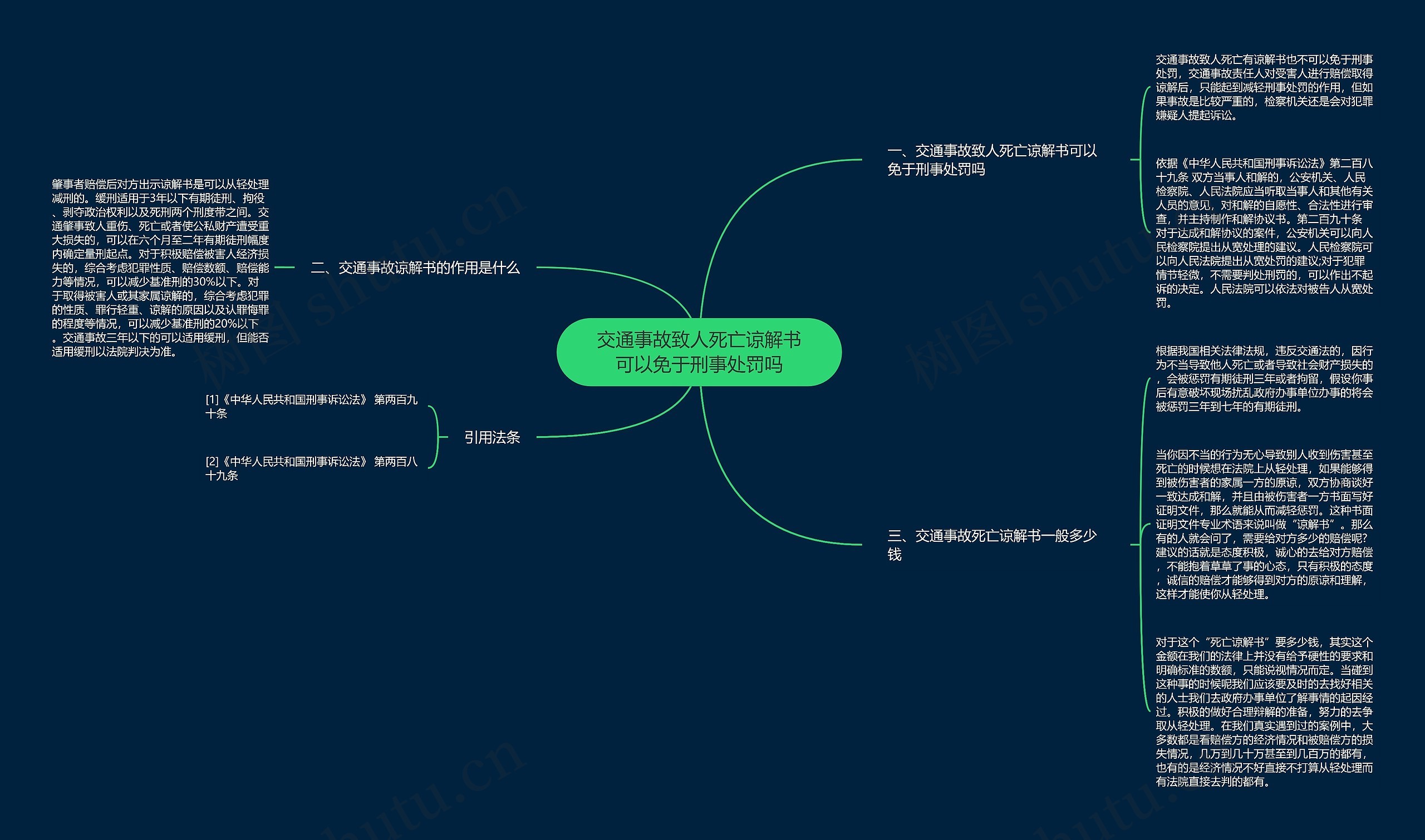交通事故致人死亡谅解书可以免于刑事处罚吗 交通事故致人死亡谅解书可以免于刑事处罚吗