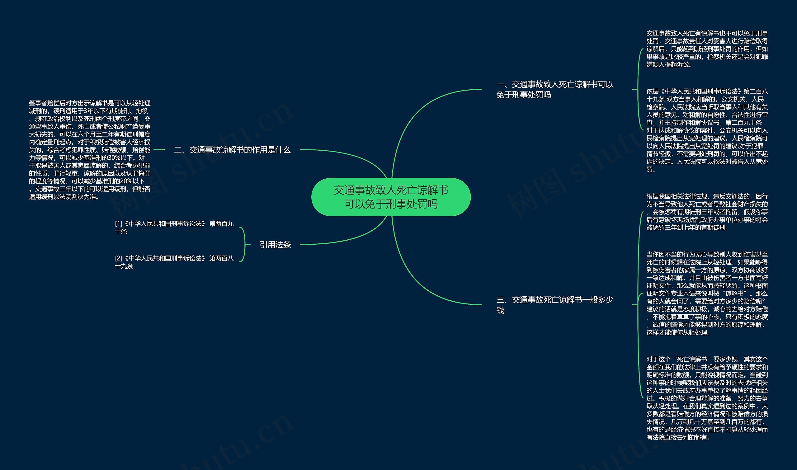 交通事故致人死亡谅解书可以免于刑事处罚吗思维导图
