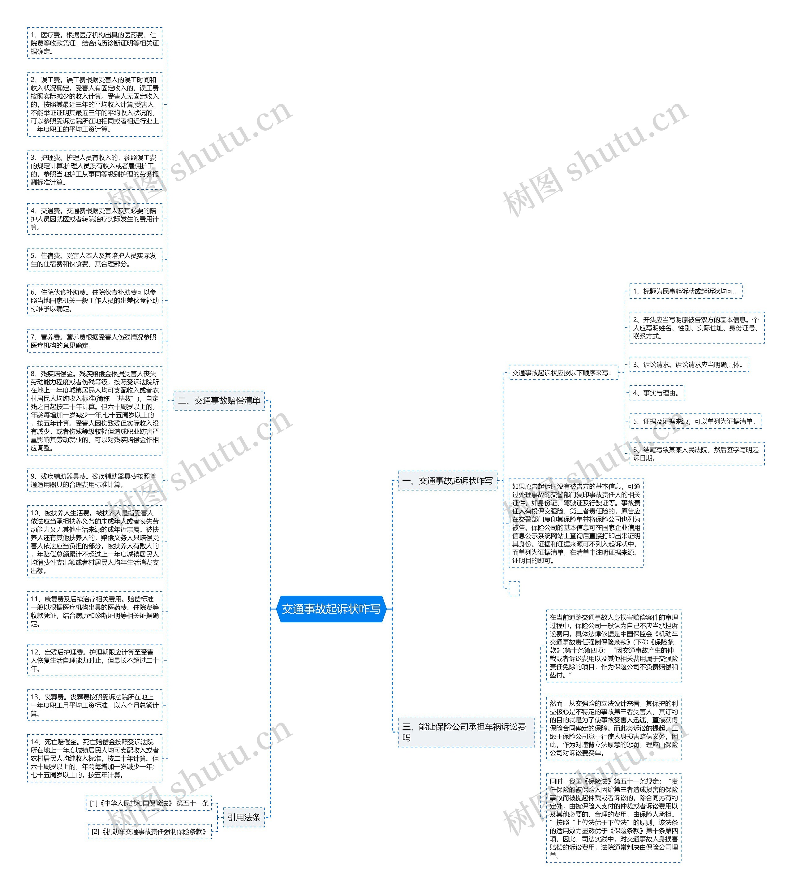 交通事故起诉状咋写思维导图