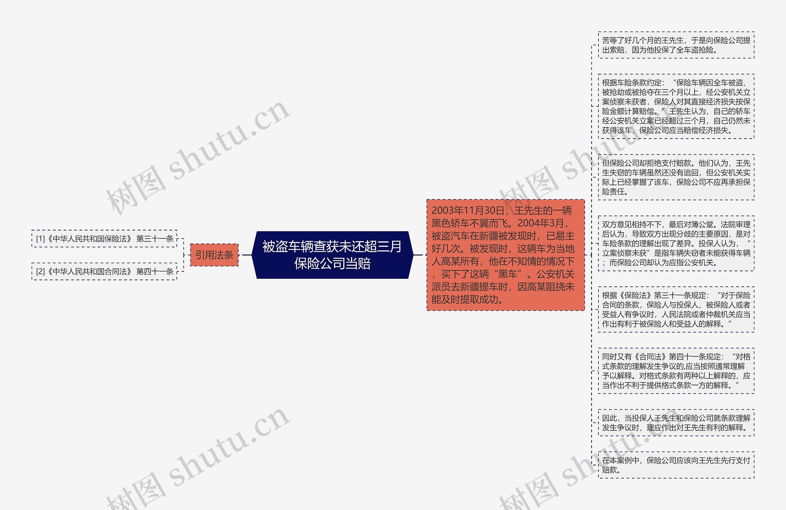 被盗车辆查获未还超三月保险公司当赔