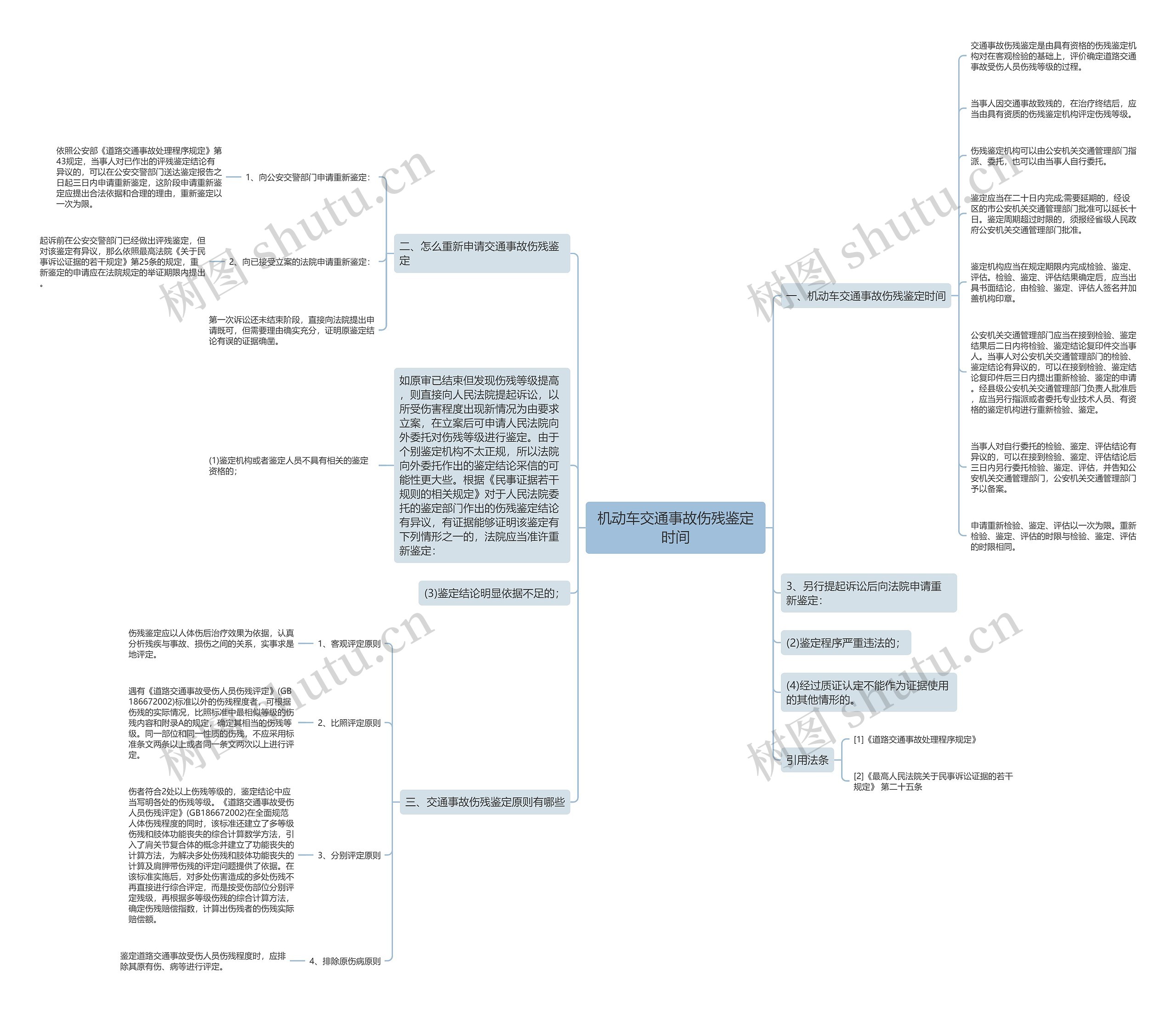 机动车交通事故伤残鉴定时间思维导图