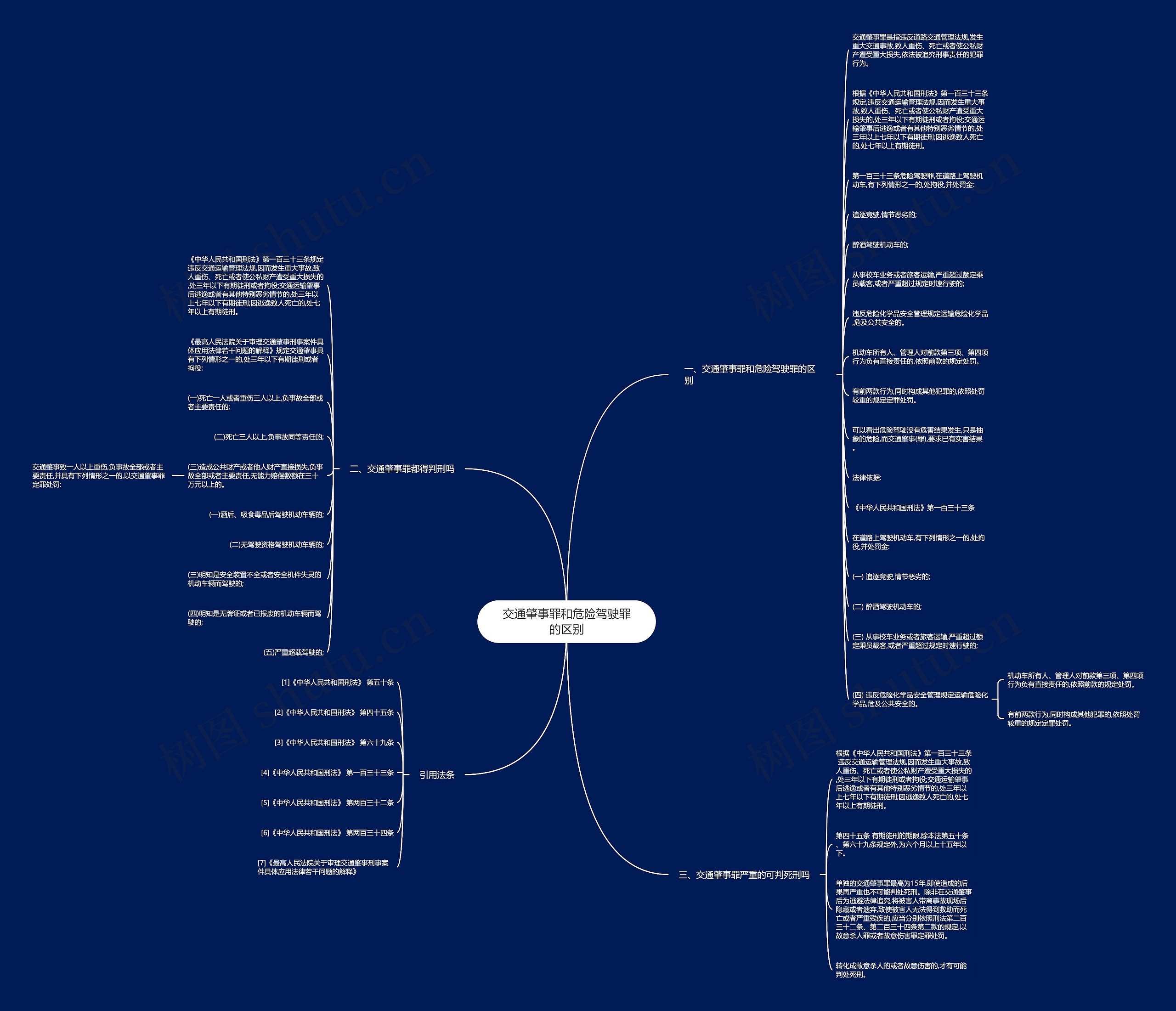 交通肇事罪和危险驾驶罪的区别思维导图