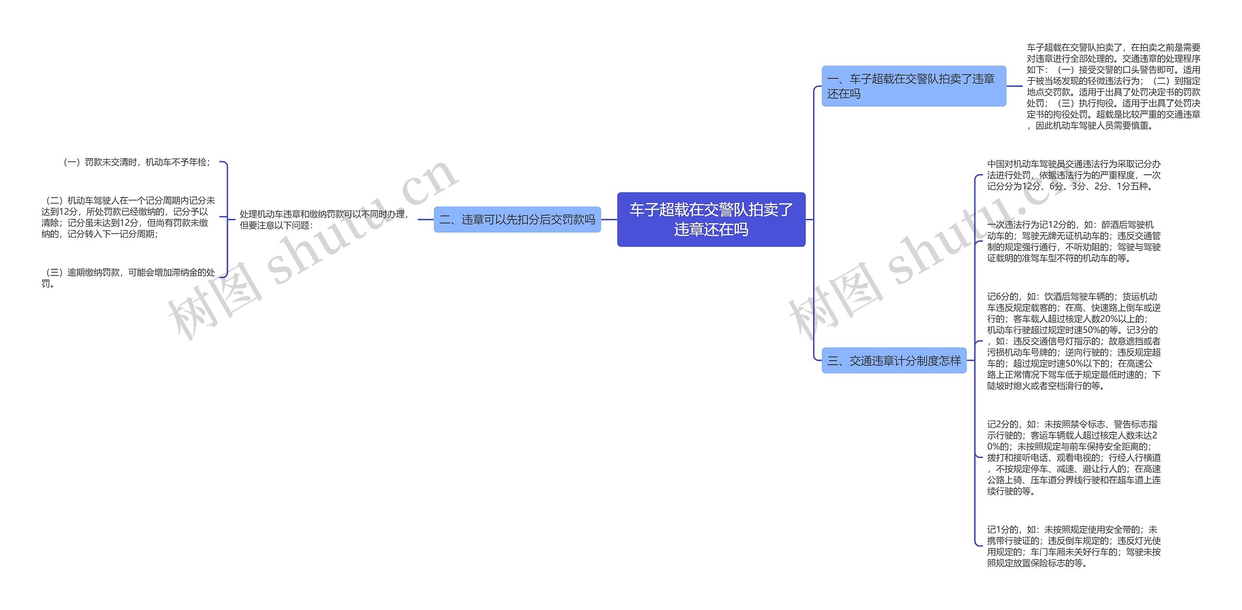 车子超载在交警队拍卖了违章还在吗思维导图