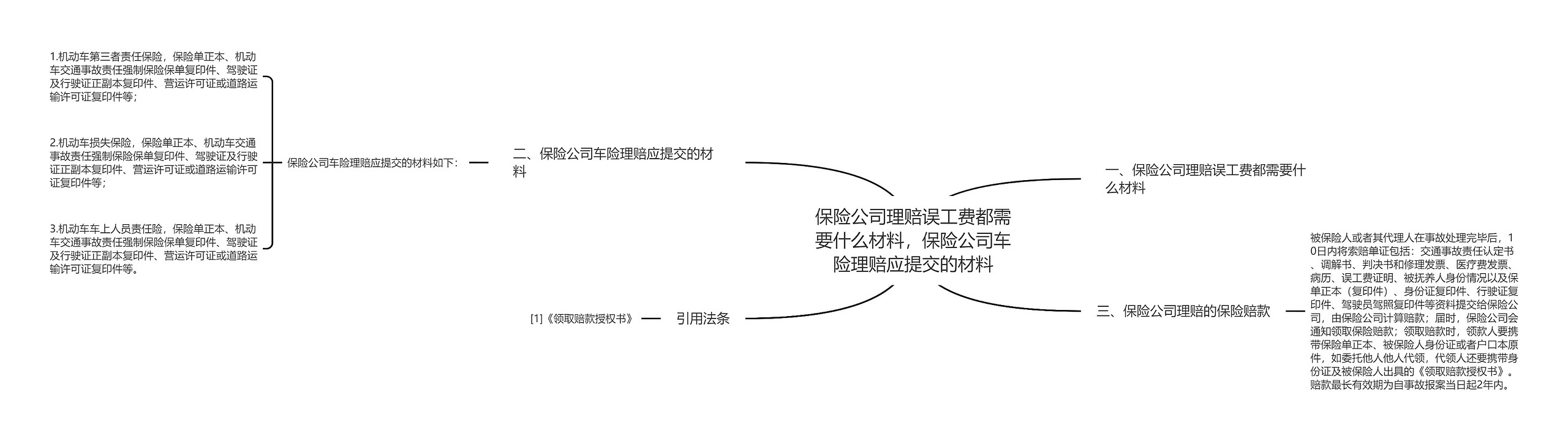 保险公司理赔误工费都需要什么材料，保险公司车险理赔应提交的材料思维导图