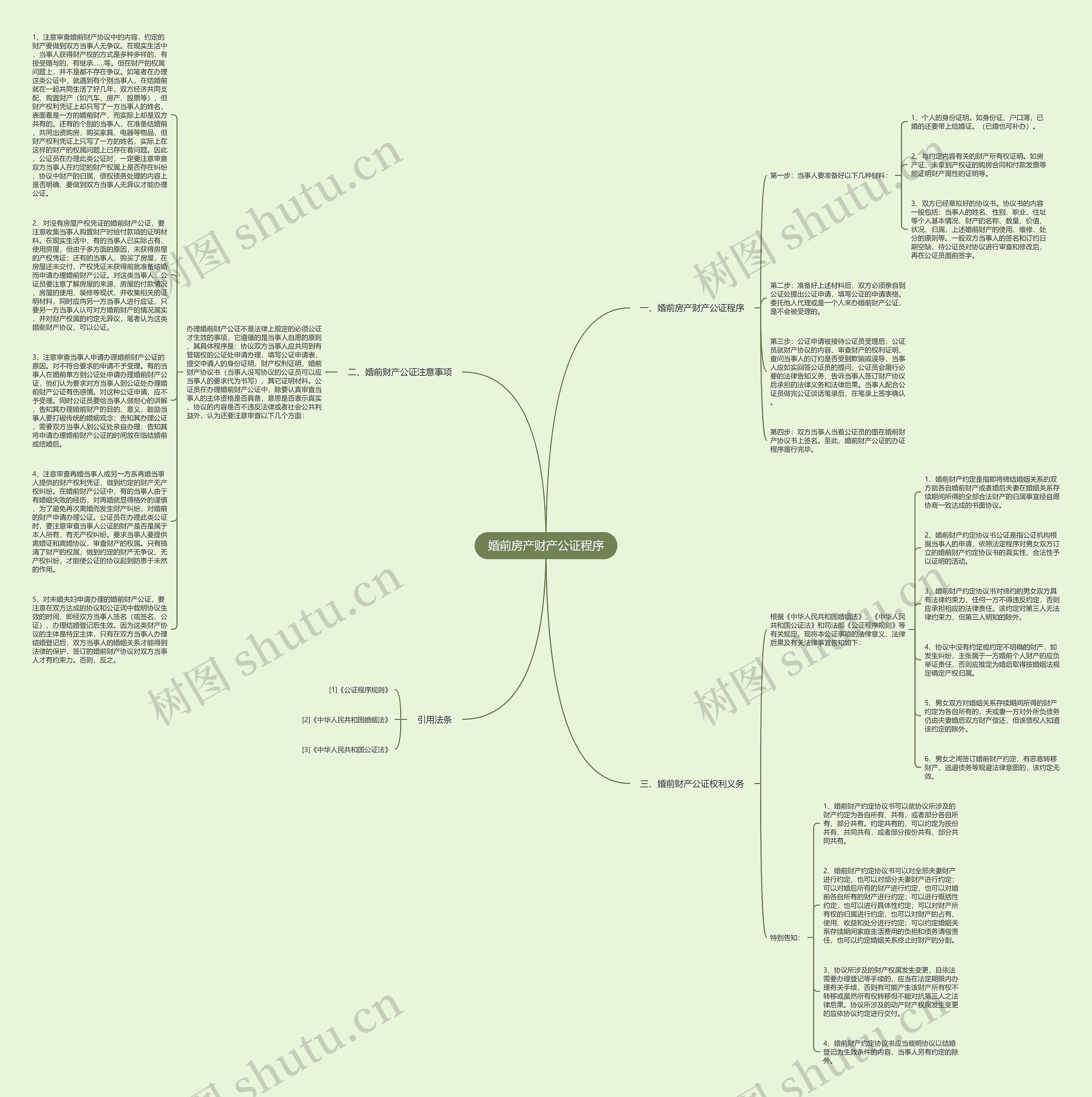婚前房产财产公证程序思维导图