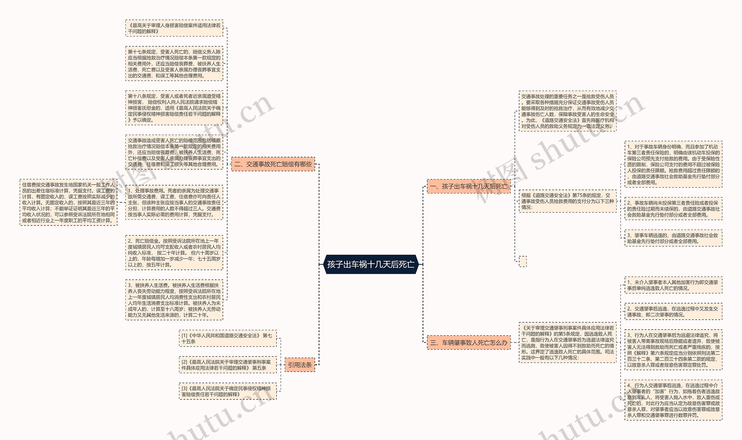 孩子出车祸十几天后死亡思维导图