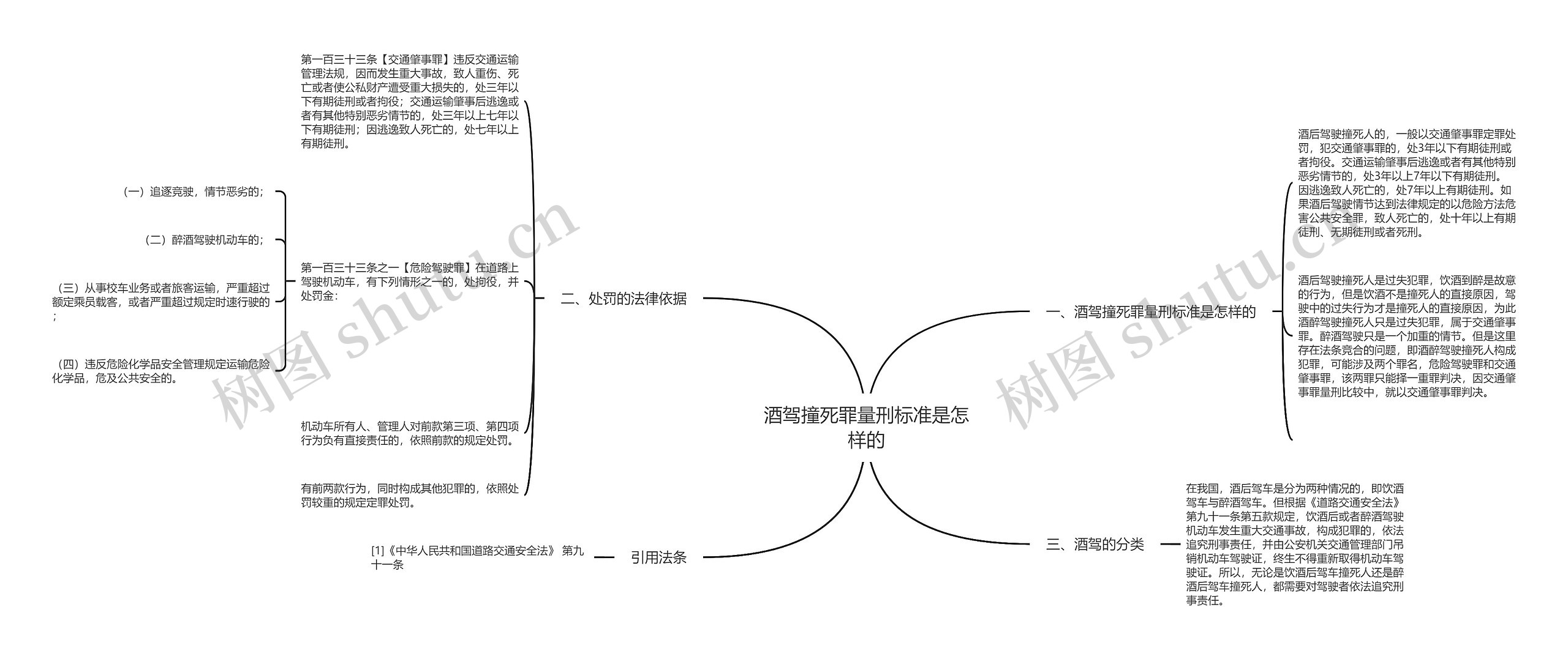 酒驾撞死罪量刑标准是怎样的