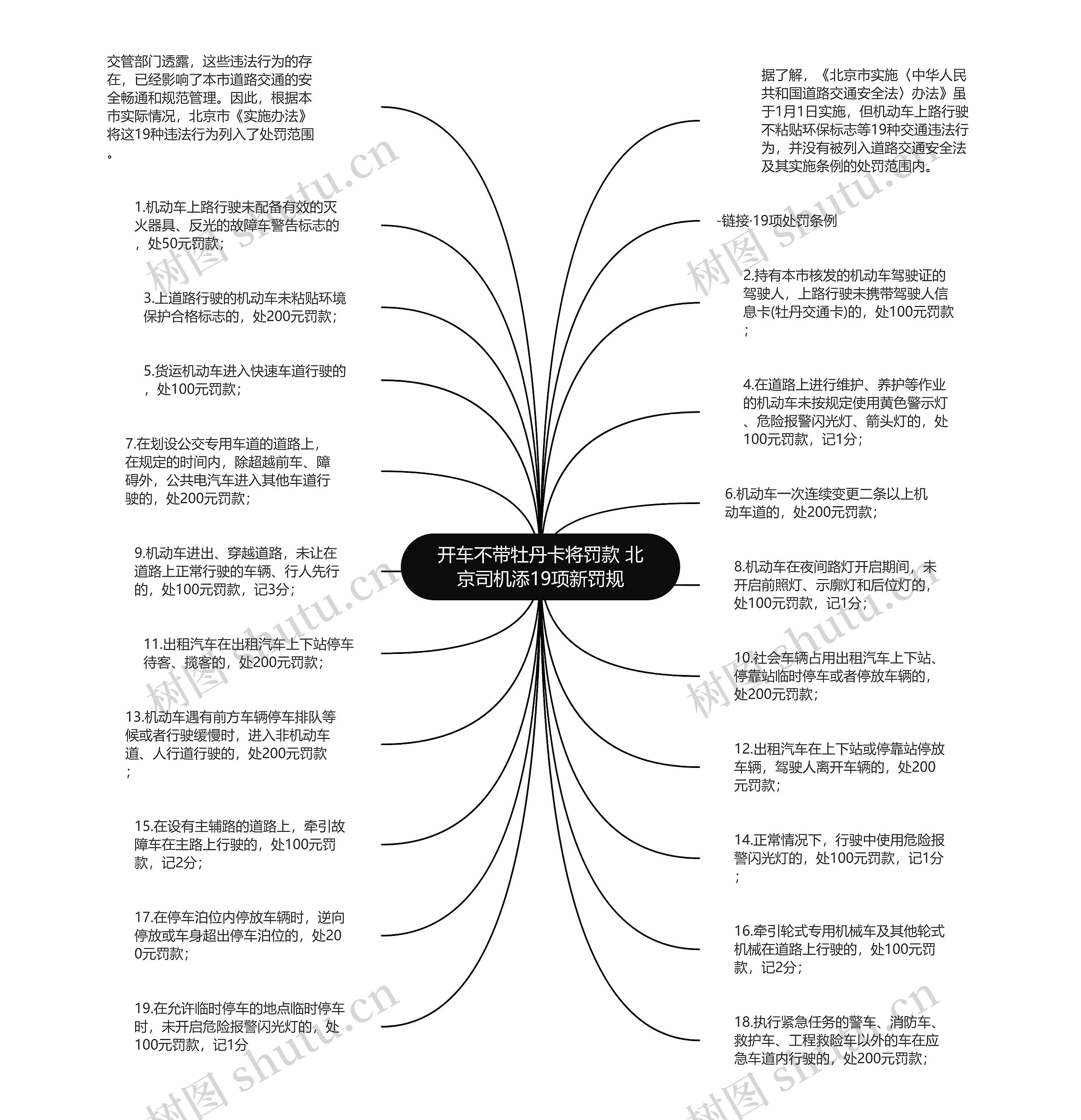 开车不带牡丹卡将罚款 北京司机添19项新罚规思维导图