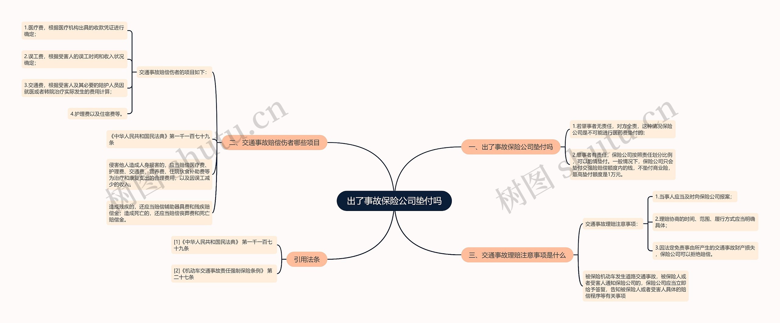 出了事故保险公司垫付吗思维导图