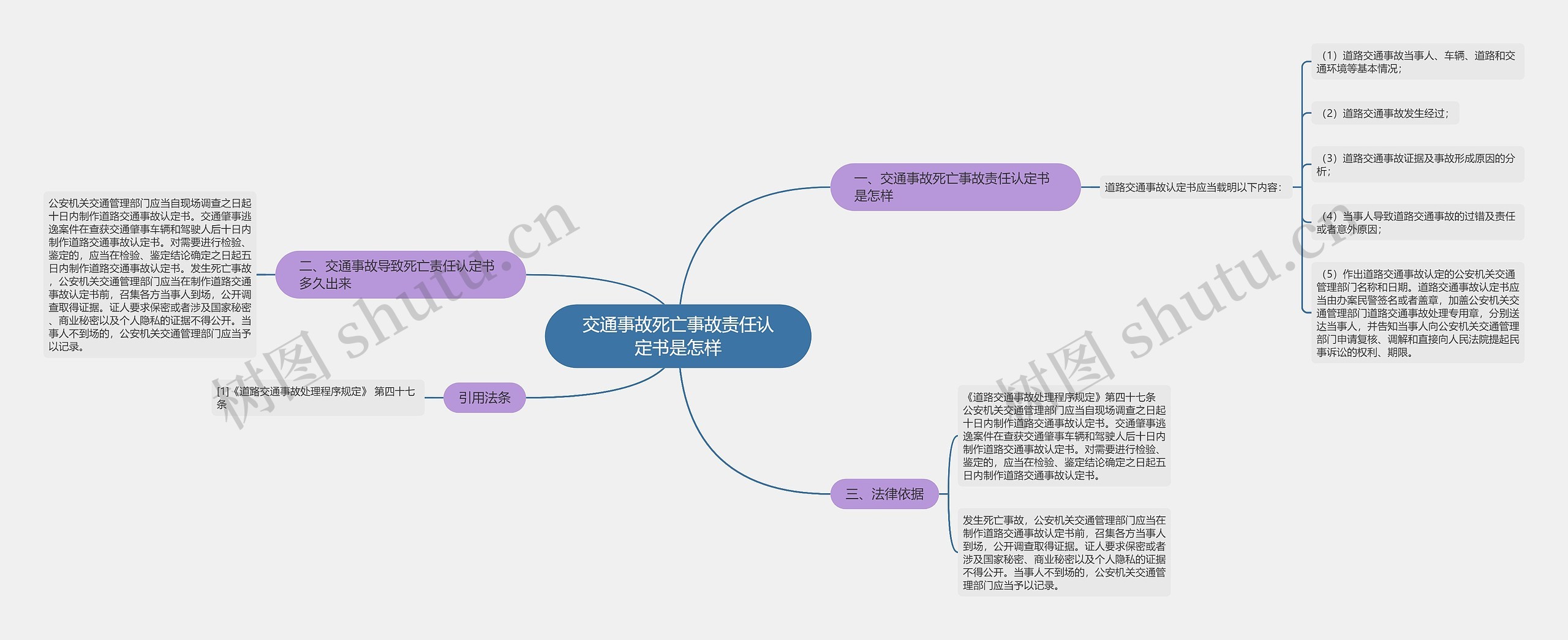 交通事故死亡事故责任认定书是怎样思维导图