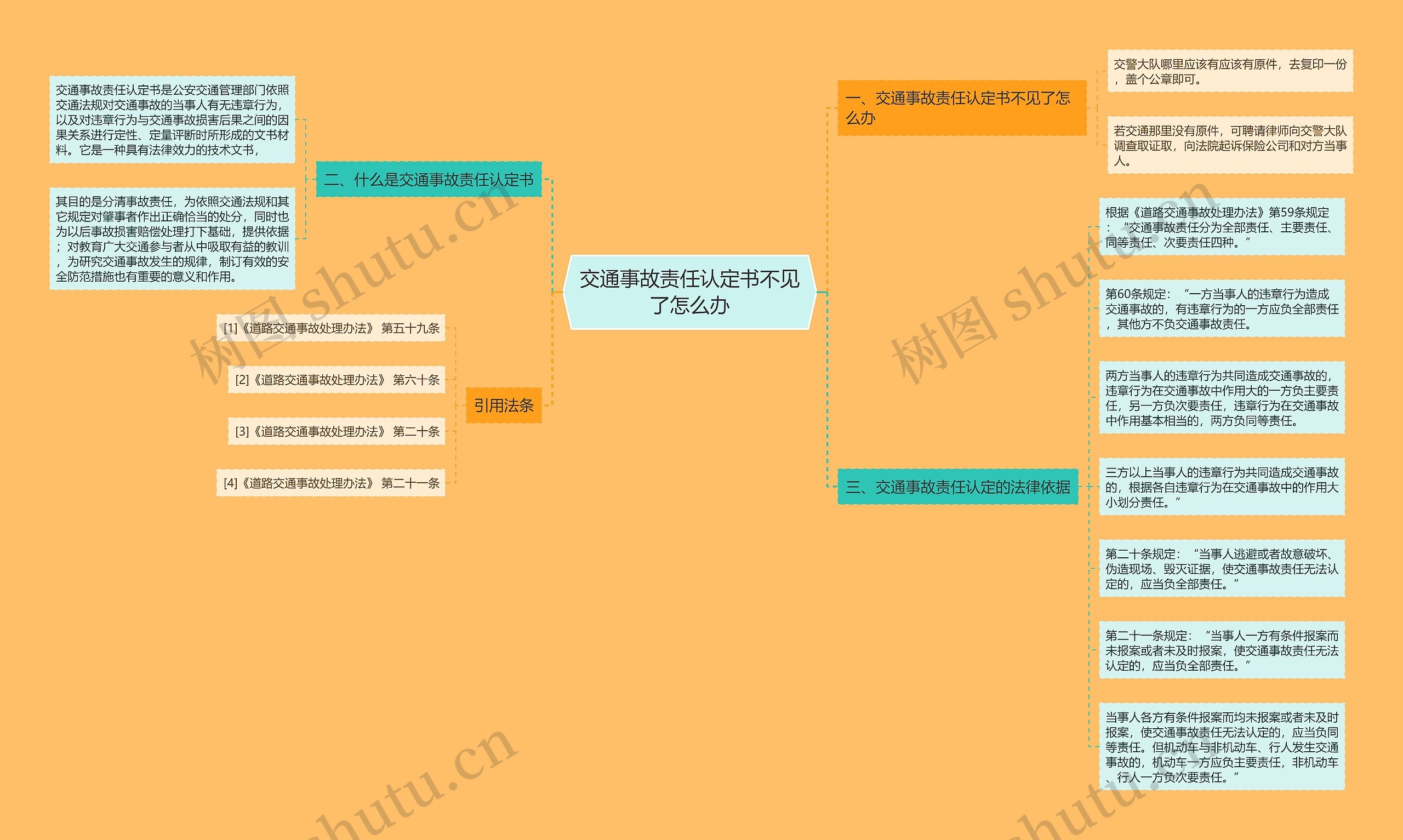 交通事故责任认定书不见了怎么办思维导图