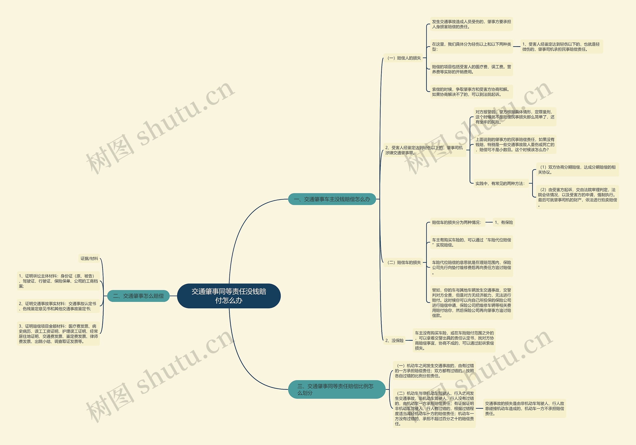 交通肇事同等责任没钱赔付怎么办 交通肇事同等责任没钱赔付怎么办