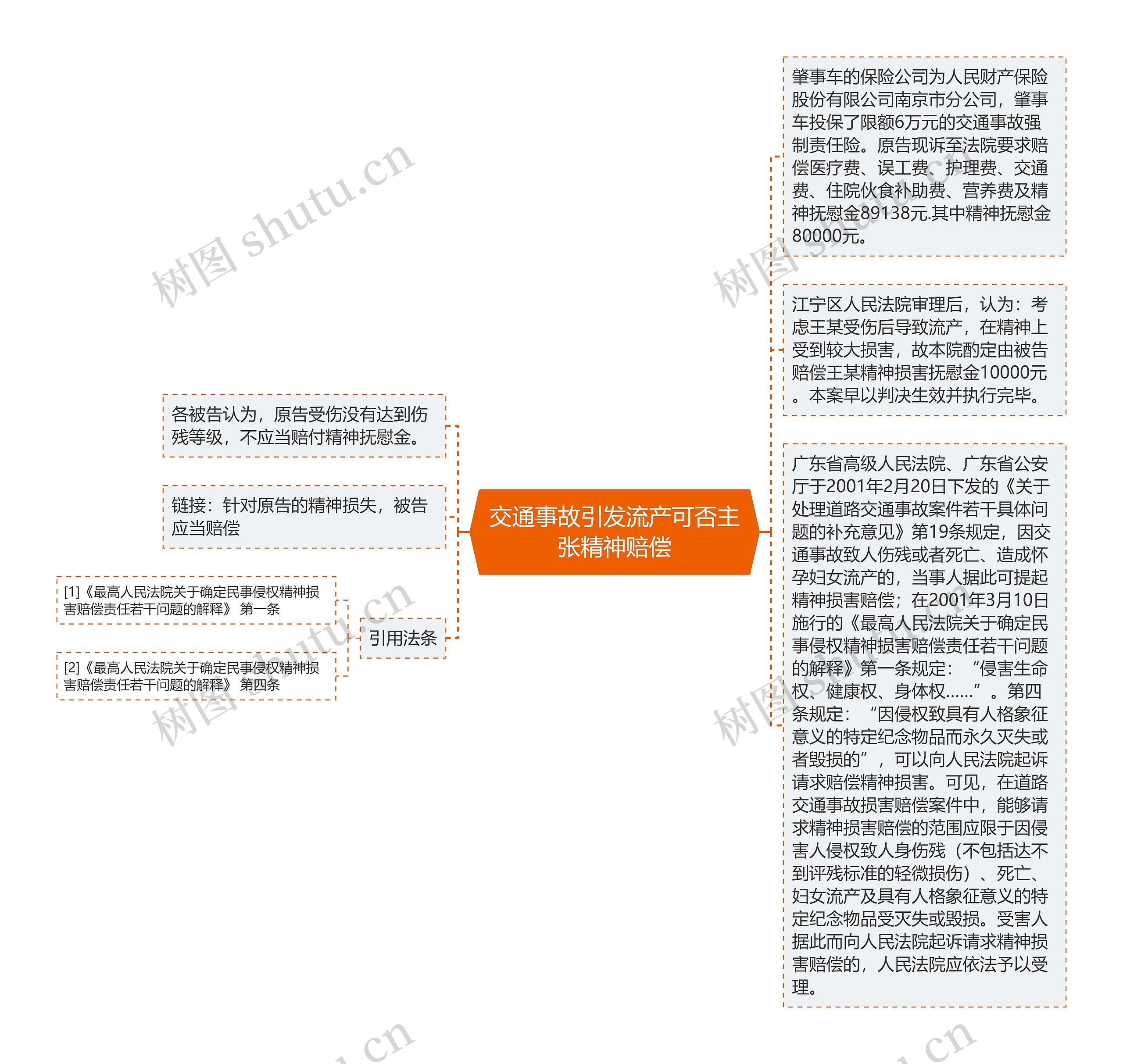交通事故引发流产可否主张精神赔偿 交通事故引发流产可否主张精神赔偿