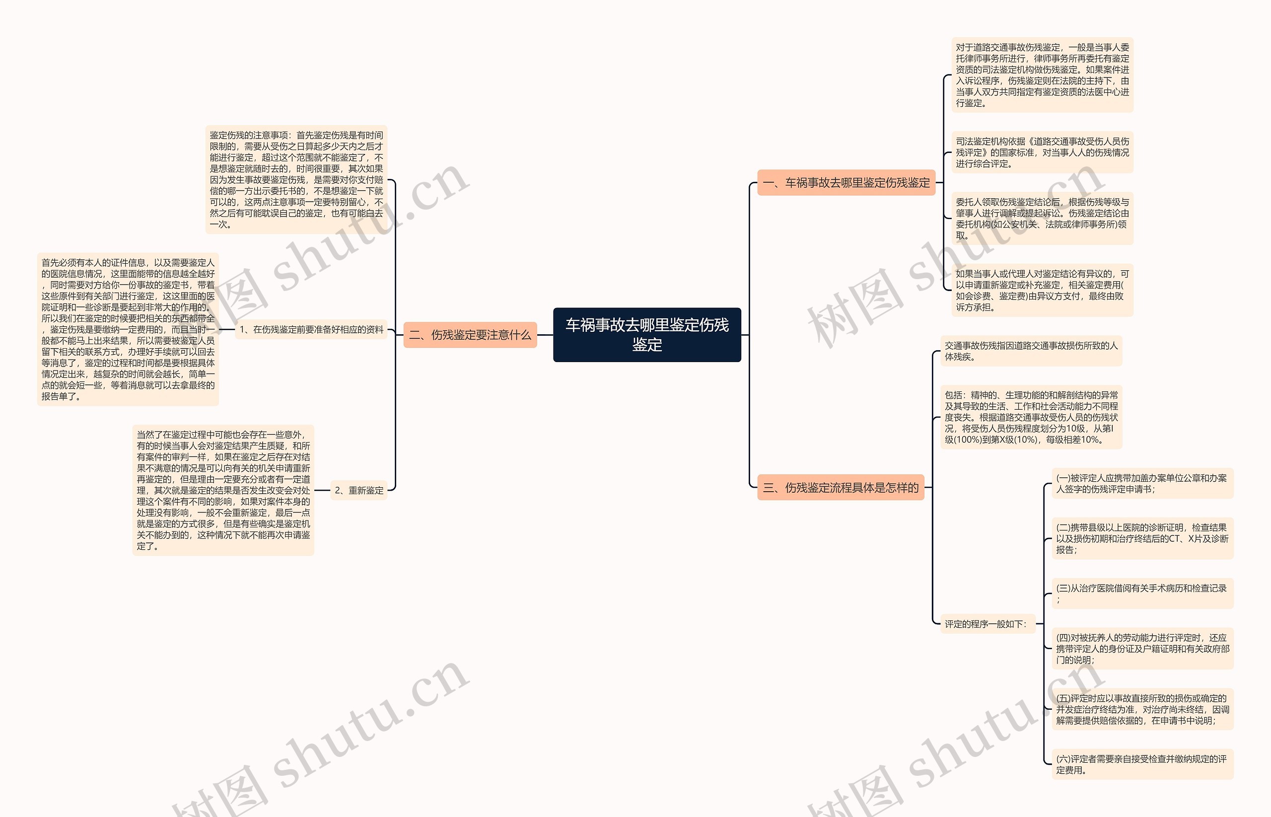 车祸事故去哪里鉴定伤残鉴定思维导图