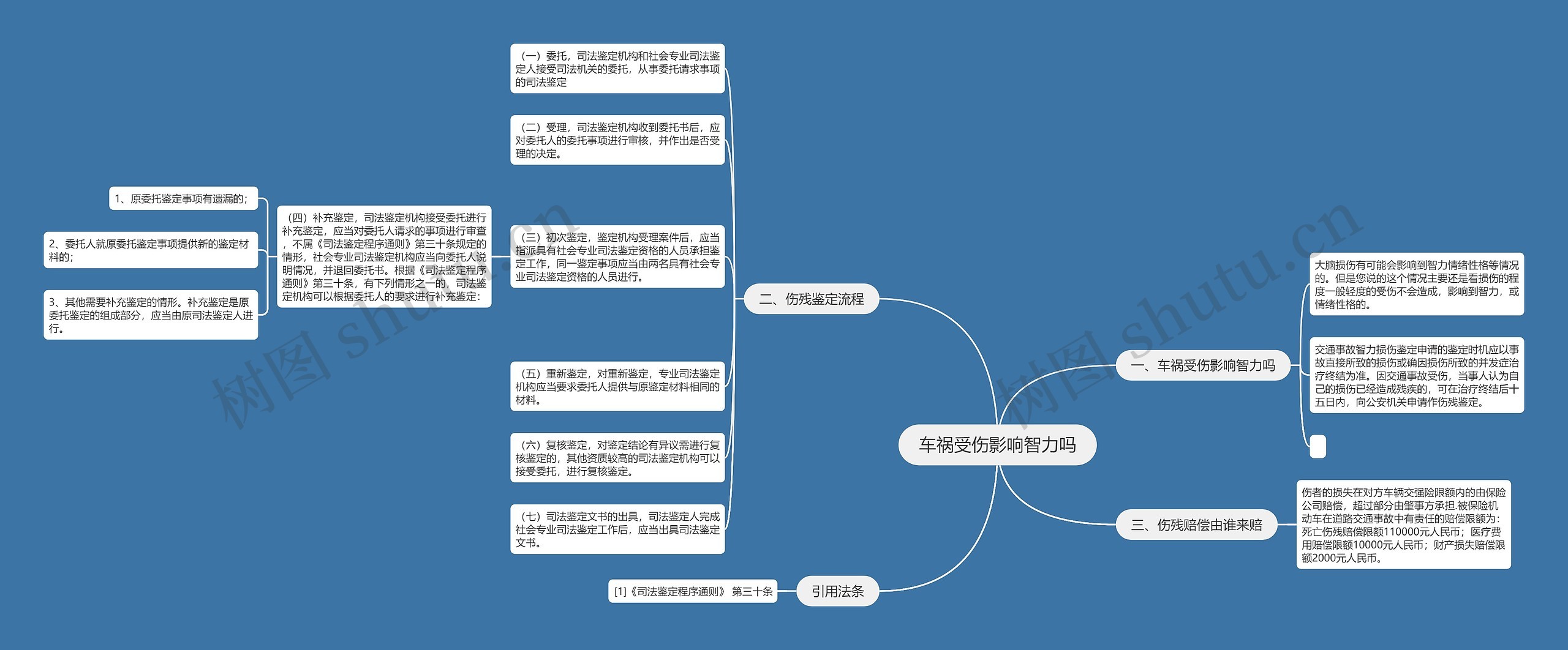 车祸受伤影响智力吗思维导图