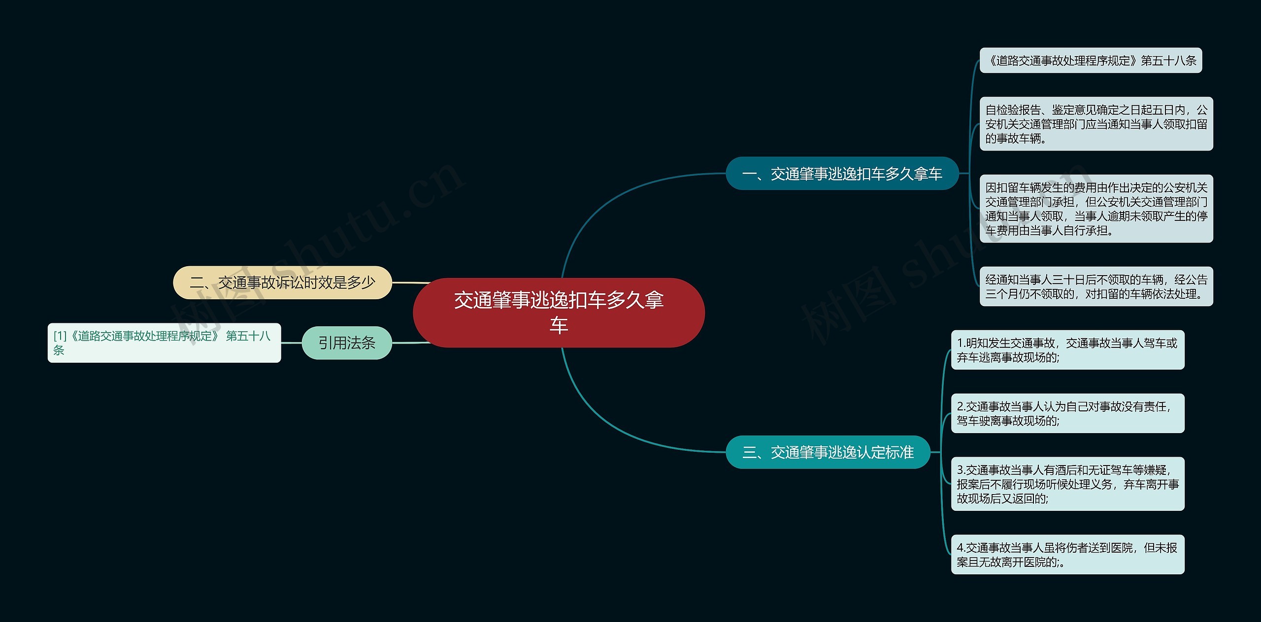 交通肇事逃逸扣车多久拿车思维导图