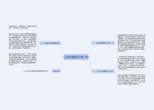 上海交强险多少钱一年