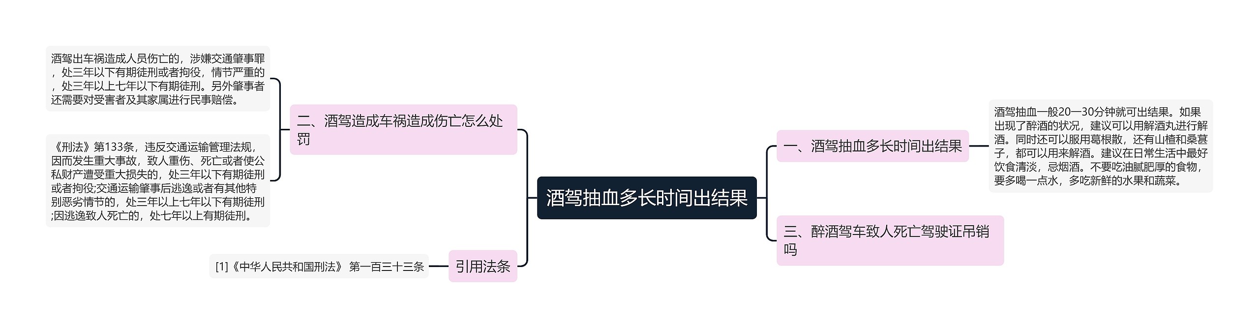 酒驾抽血多长时间出结果思维导图