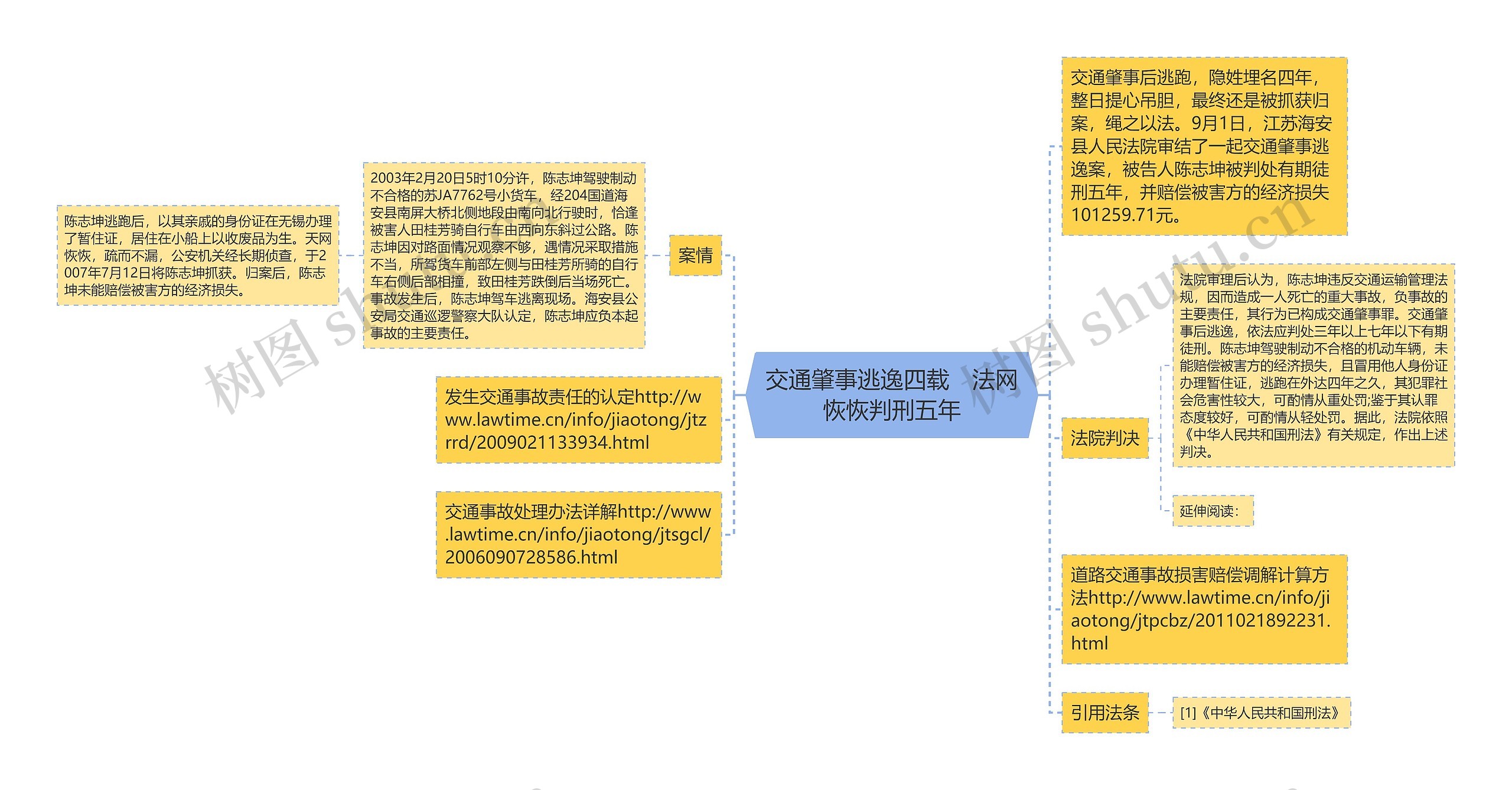 交通肇事逃逸四载　法网恢恢判刑五年