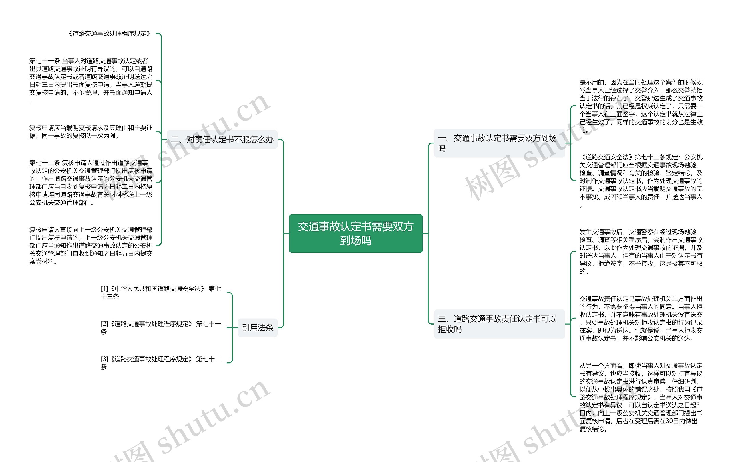 交通事故认定书需要双方到场吗思维导图