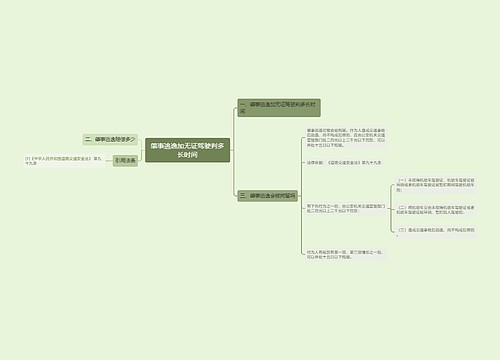 肇事逃逸加无证驾驶判多长时间