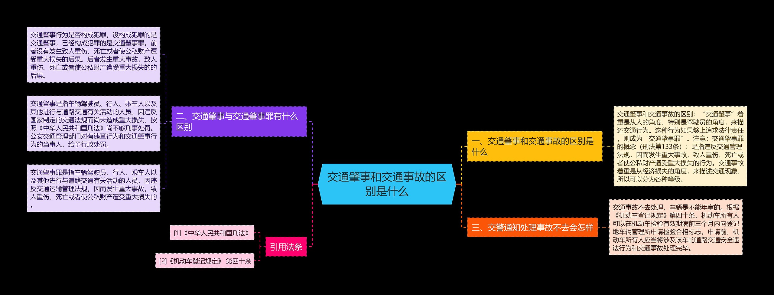 交通肇事和交通事故的区别是什么思维导图