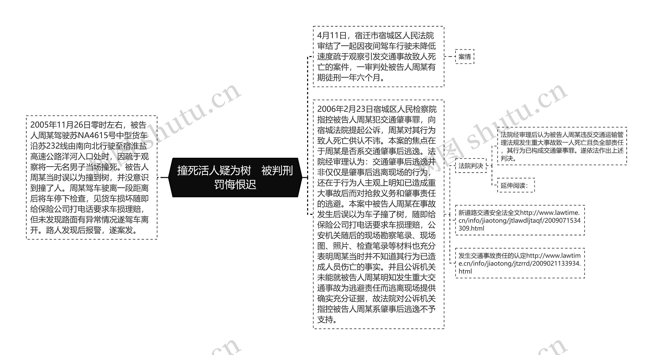 撞死活人疑为树　被判刑罚悔恨迟思维导图